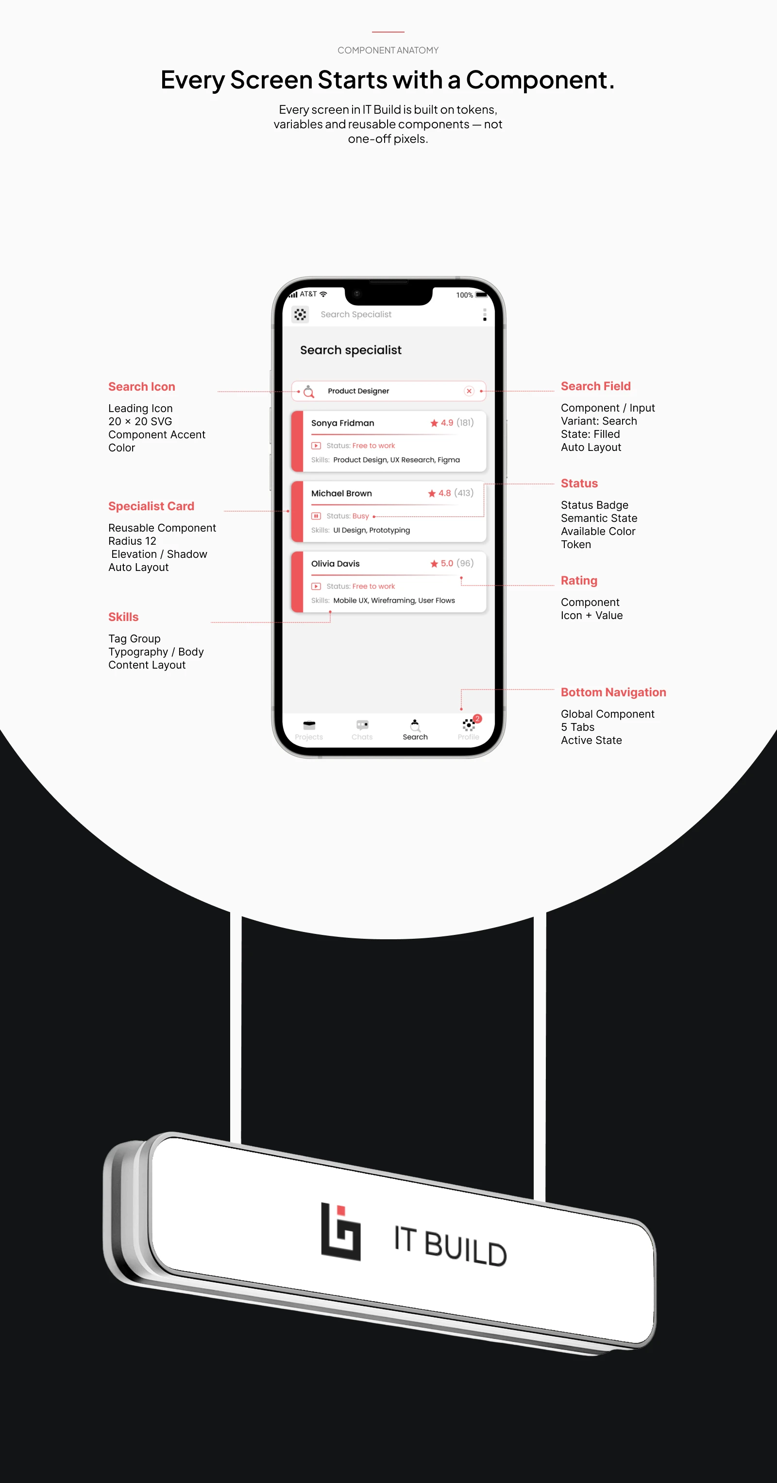 ITBuild.app — Mobile Project Management Platform — Изображение №3 — Интерфейсы на Dprofile