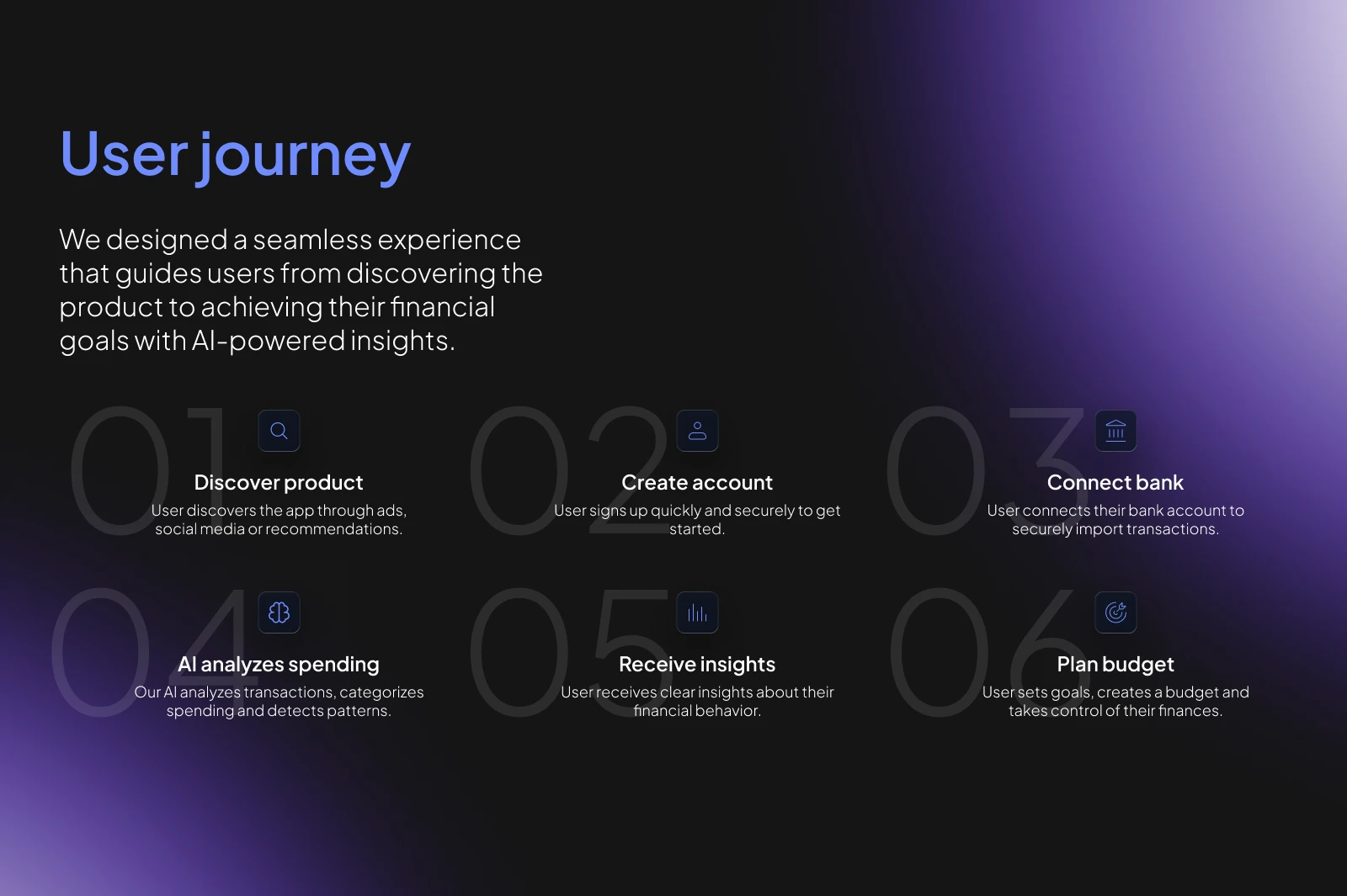 AI Finance Assistant — Fintech AI Product Design — Изображение №5 — Интерфейсы на Dprofile