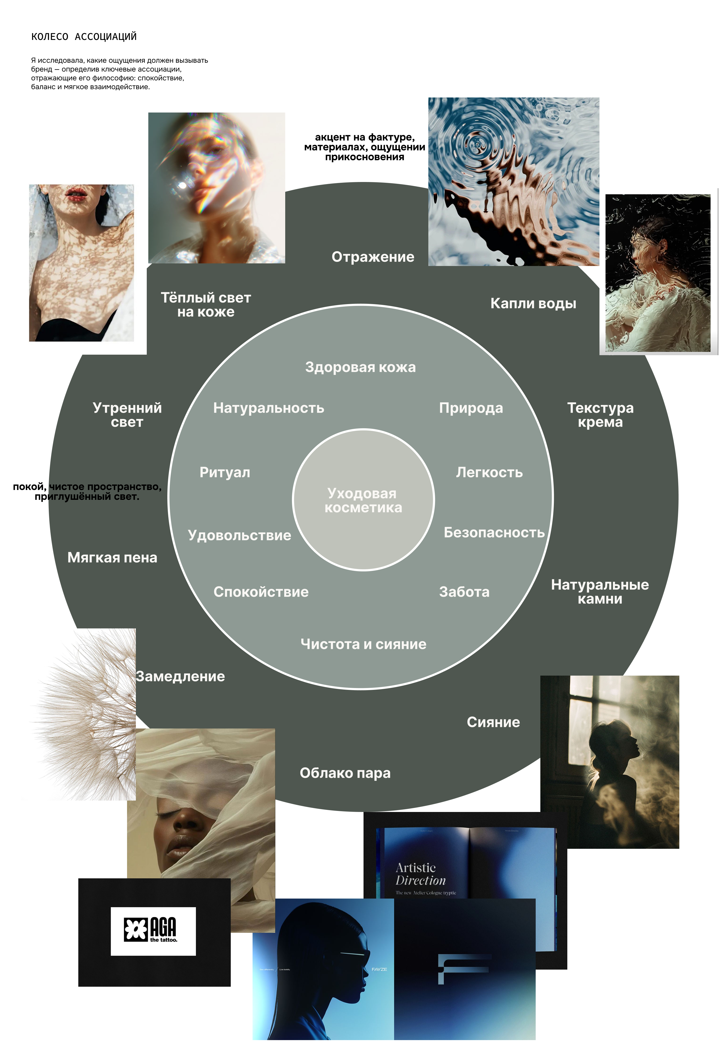 Брендинг для уходовой косметики — Изображение №2 — Интерфейсы, Брендинг на Dprofile