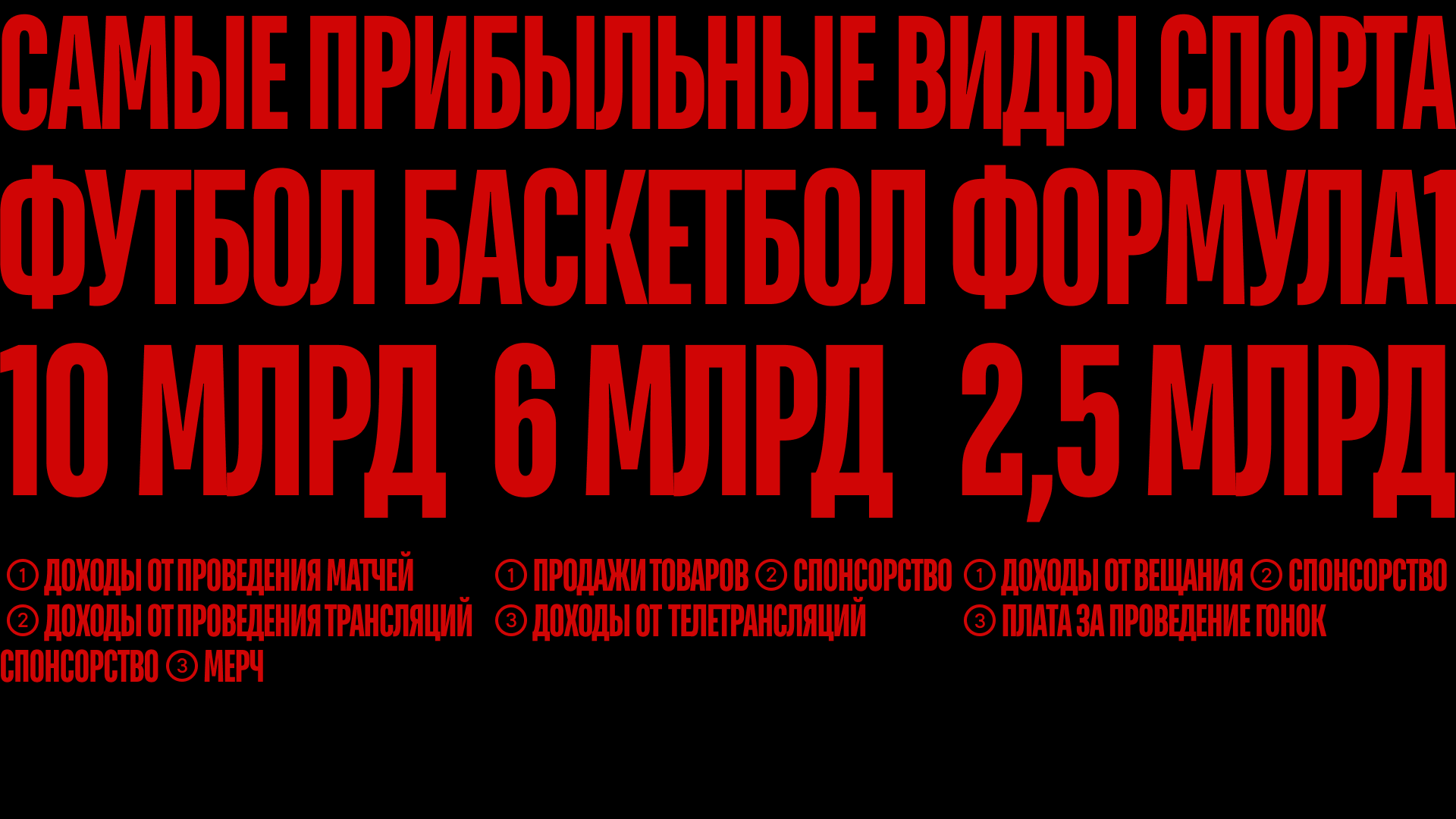 Спонсоры и их идентичность — Изображение №2 — Брендинг, Графика на Dprofile