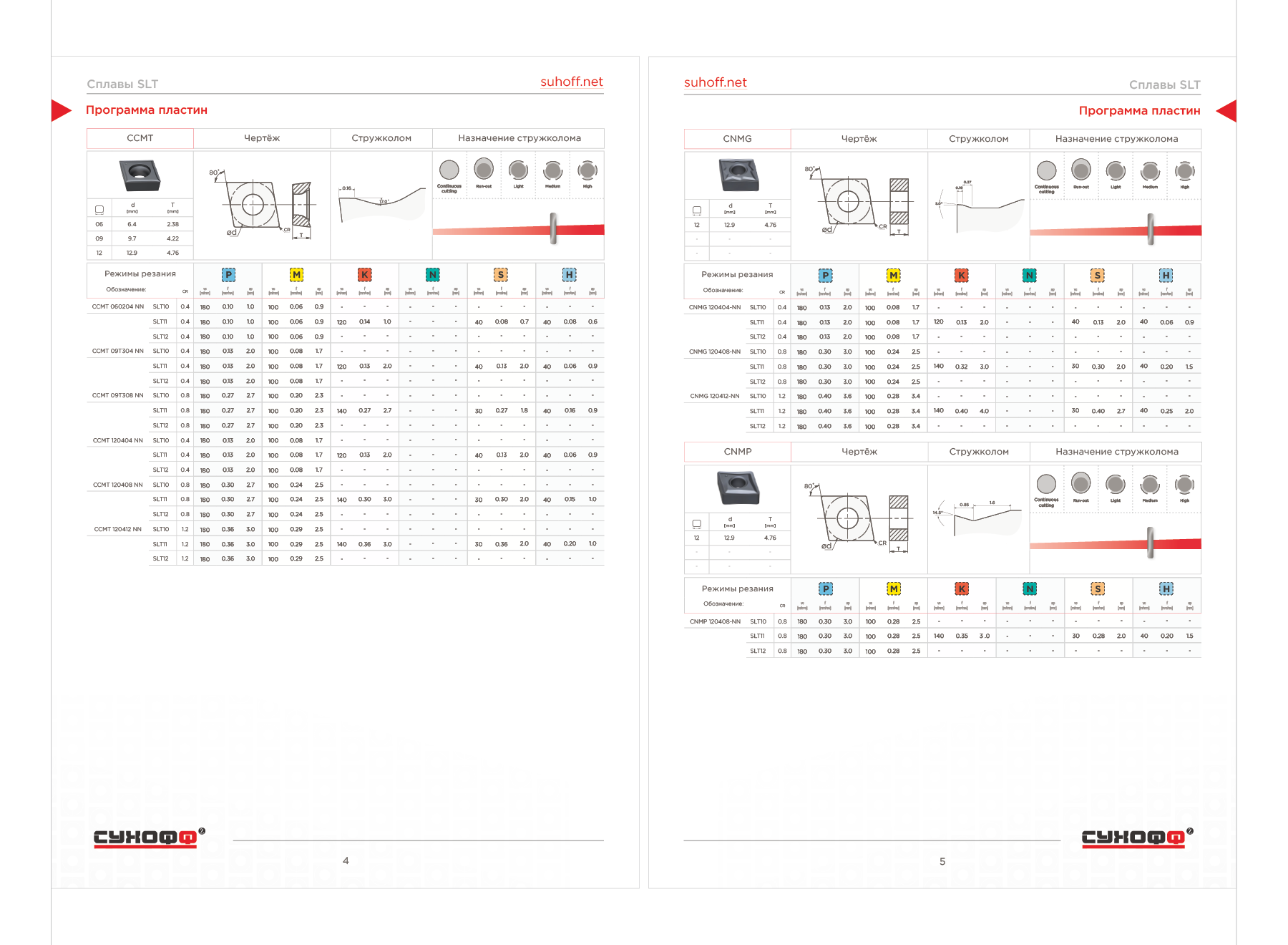 Брошюра для компании Сухофф — Изображение №5 — Графика на Dprofile