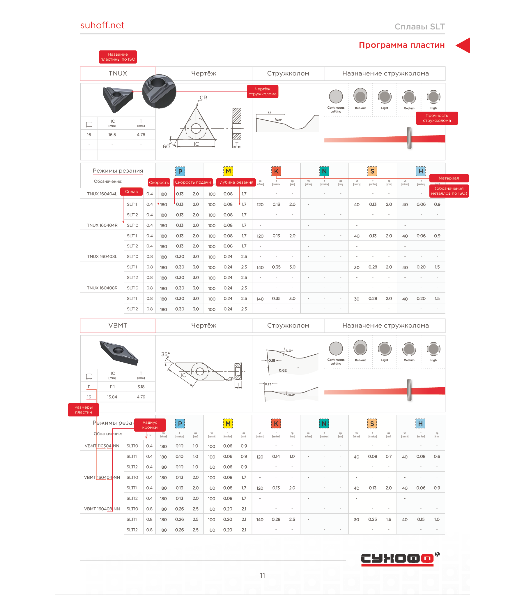 Брошюра для компании Сухофф — Изображение №3 — Графика на Dprofile