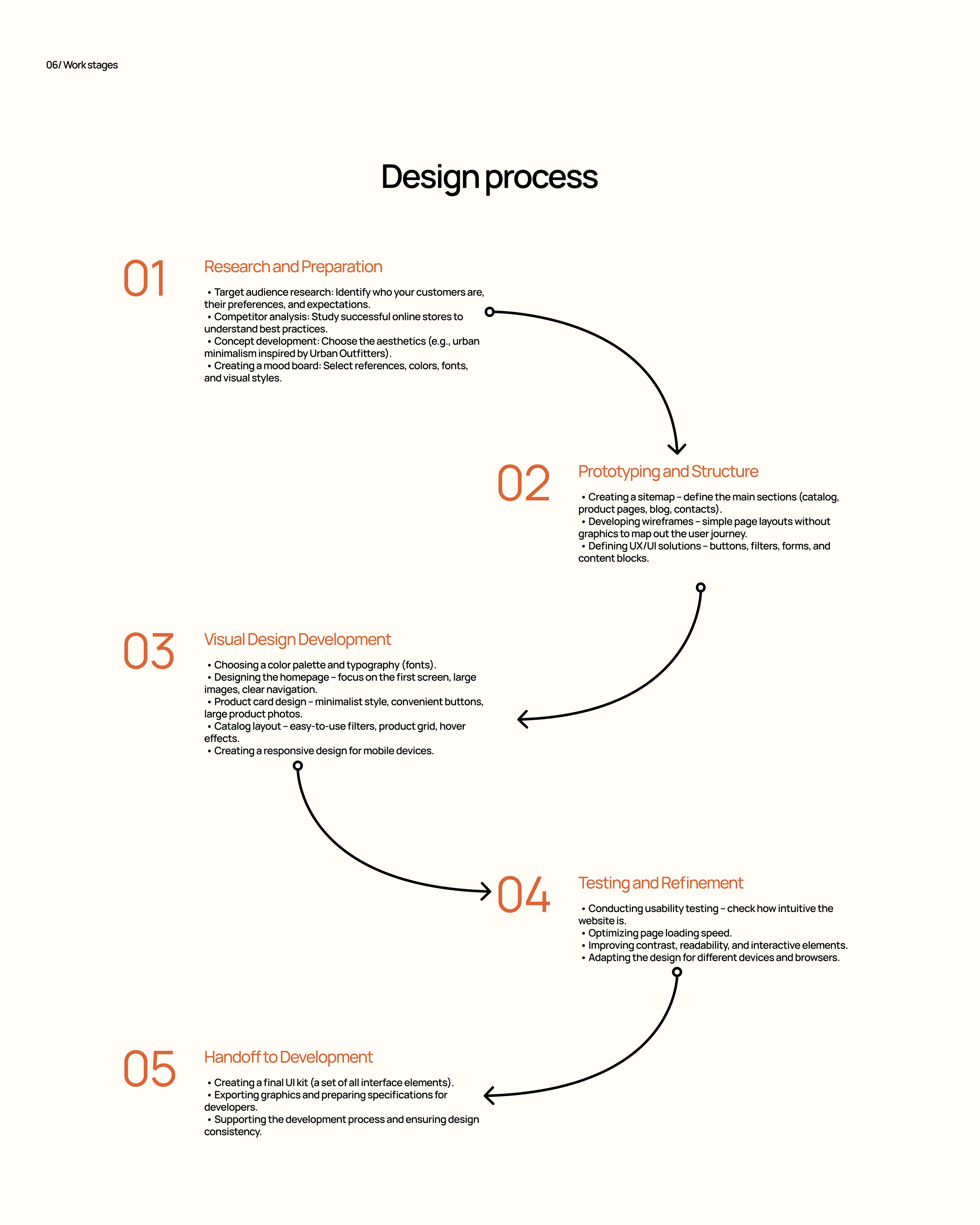 Urban. Online store — Изображение №5 — Интерфейсы на Dprofile