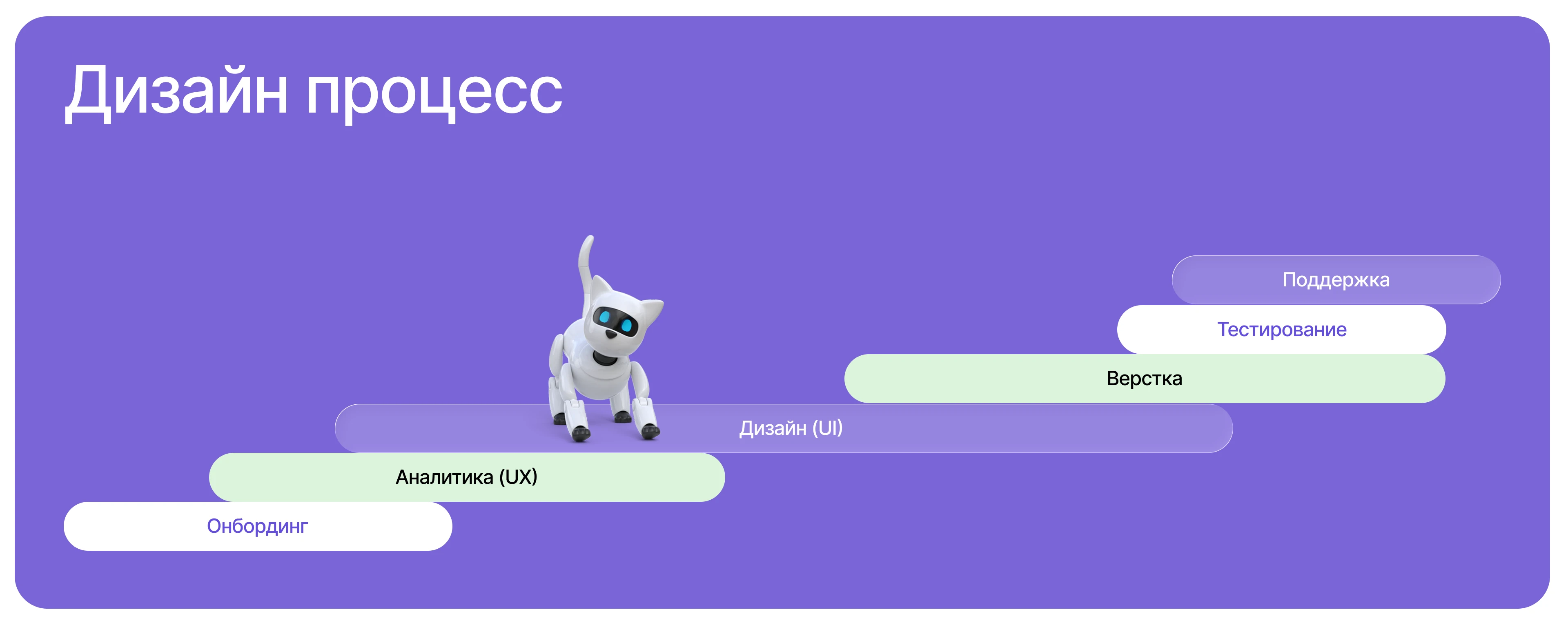 Boostify Labs website — Изображение №4 — Интерфейсы на Dprofile