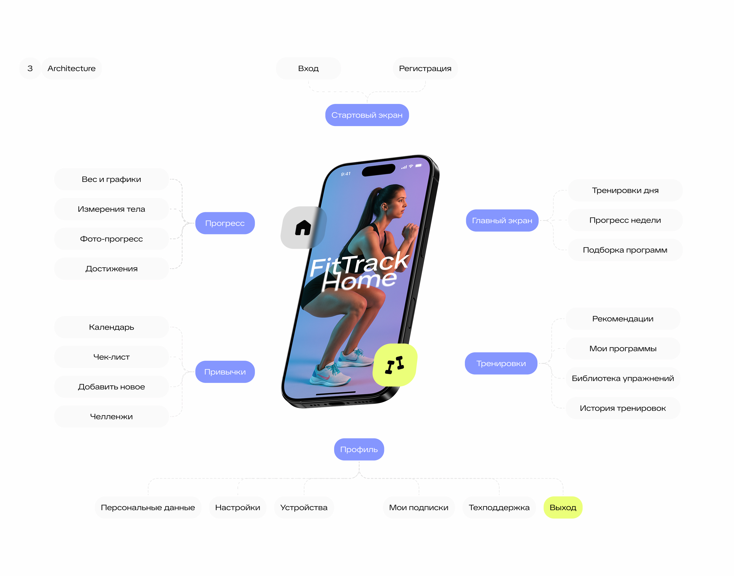 Mobile App FitTrack Home. Тренировки и трекер привычек — Изображение №4 — Интерфейсы на Dprofile