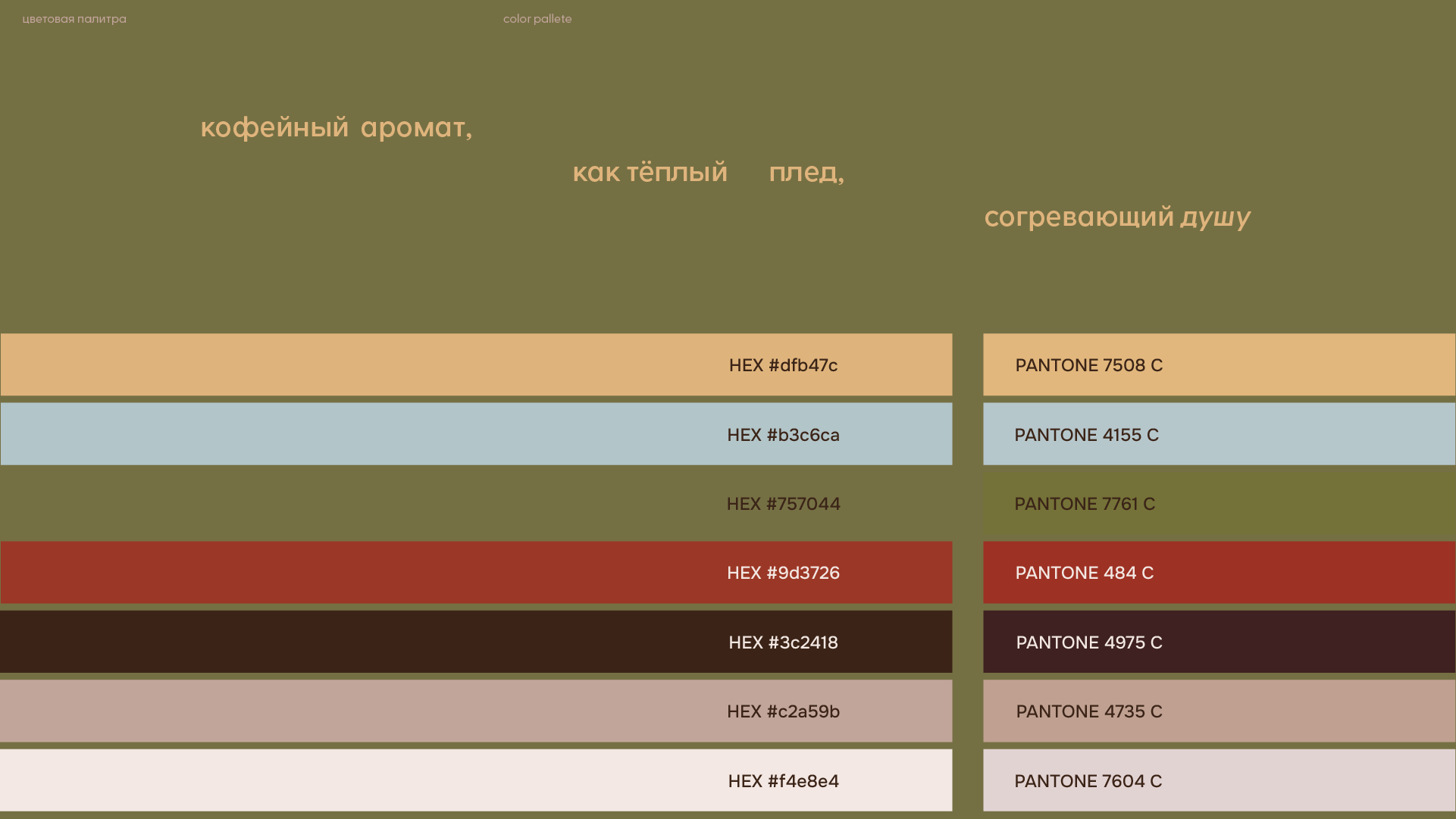 Coffee shop identity/Айдентика для кофейни — Изображение №3 — Брендинг, Графика на Dprofile