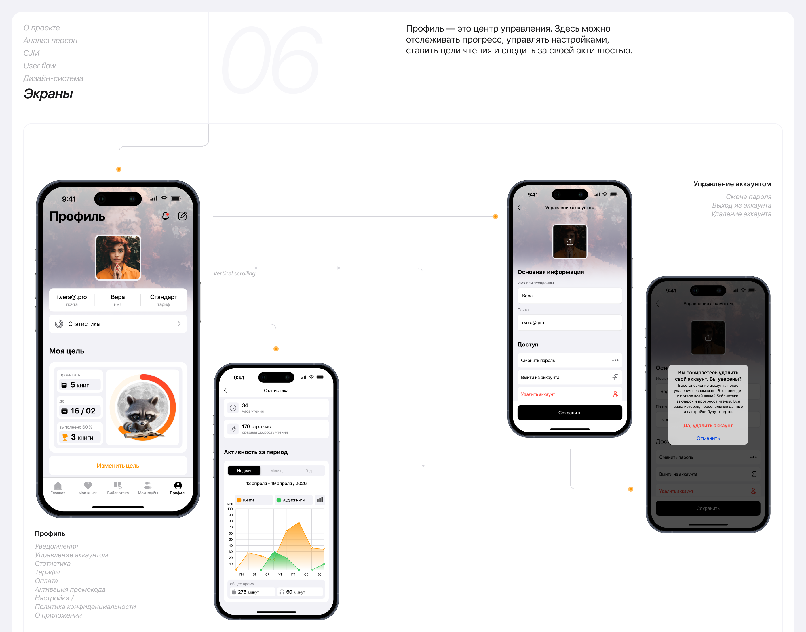 READRIX | Mobile app — Изображение №14 — Интерфейсы, Анимация на Dprofile