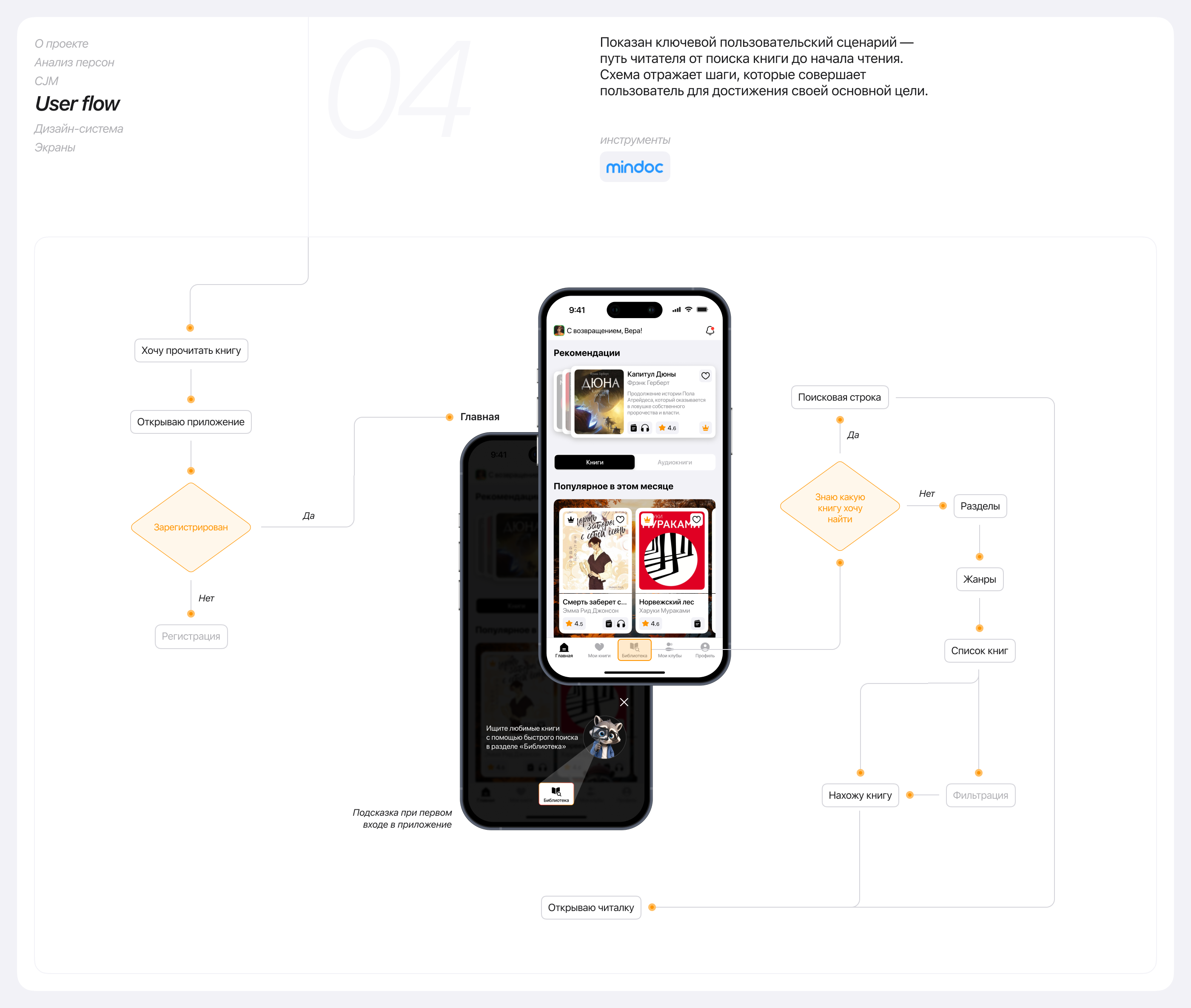 READRIX | Mobile app — Изображение №6 — Интерфейсы, Анимация на Dprofile