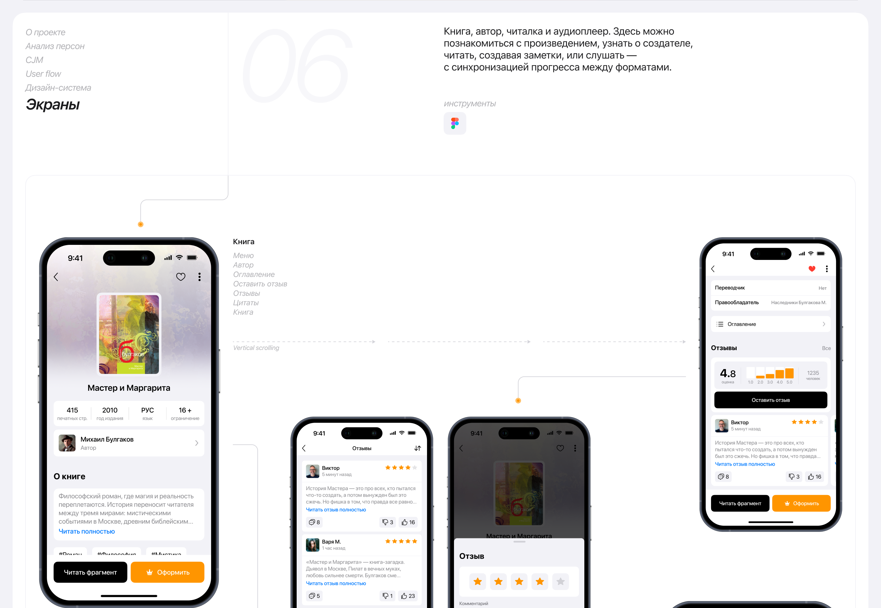 READRIX | Mobile app — Изображение №10 — Интерфейсы, Анимация на Dprofile