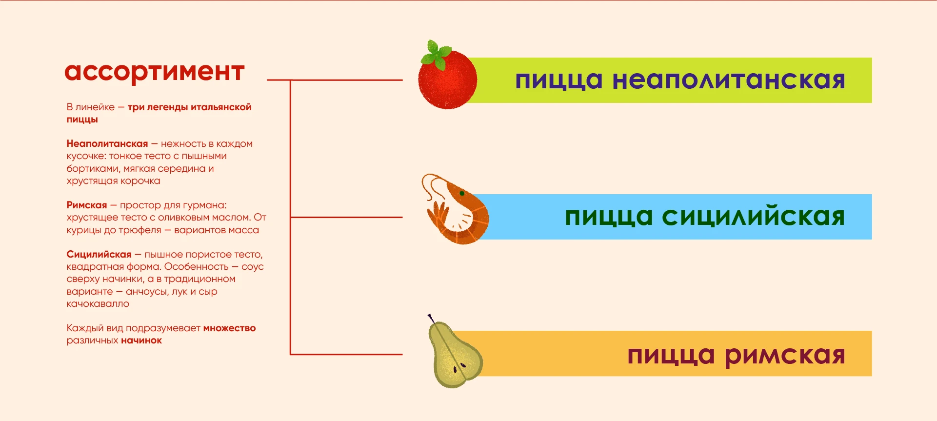 Pizzastrella — Изображение №4 — Брендинг на Dprofile