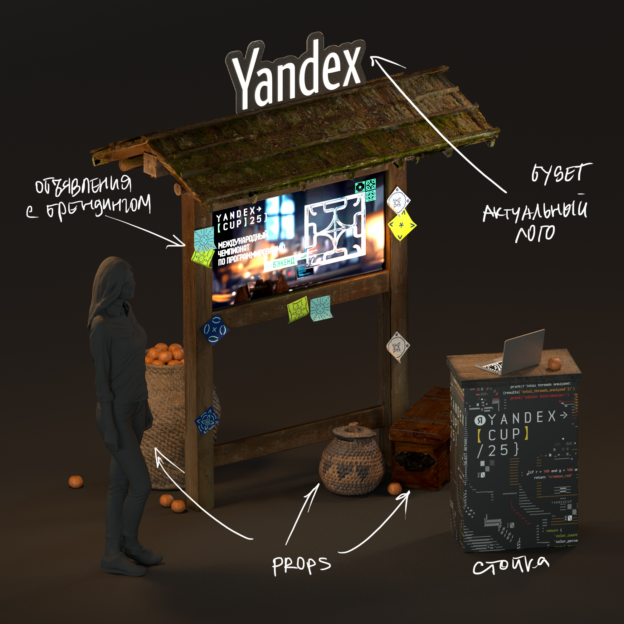 Yandex Cup '25 — Изображение №21 — Брендинг, Маркетинг на Dprofile