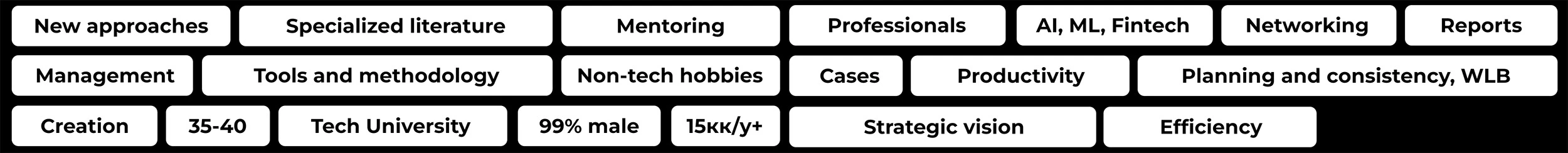 Yandex CTO DAY '25 — Изображение №2 — 3D, Маркетинг на Dprofile