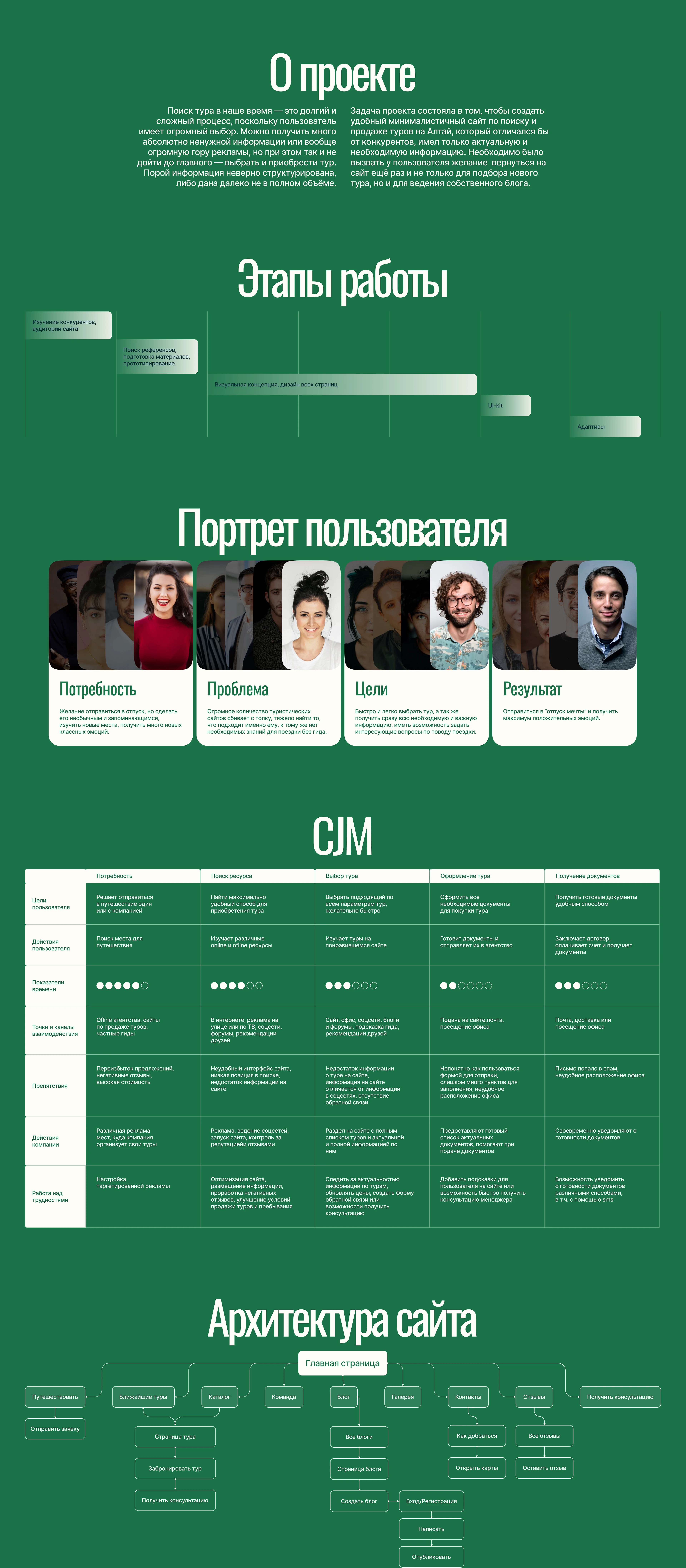 Corporate site for travel agency — Изображение №2 — Интерфейсы на Dprofile