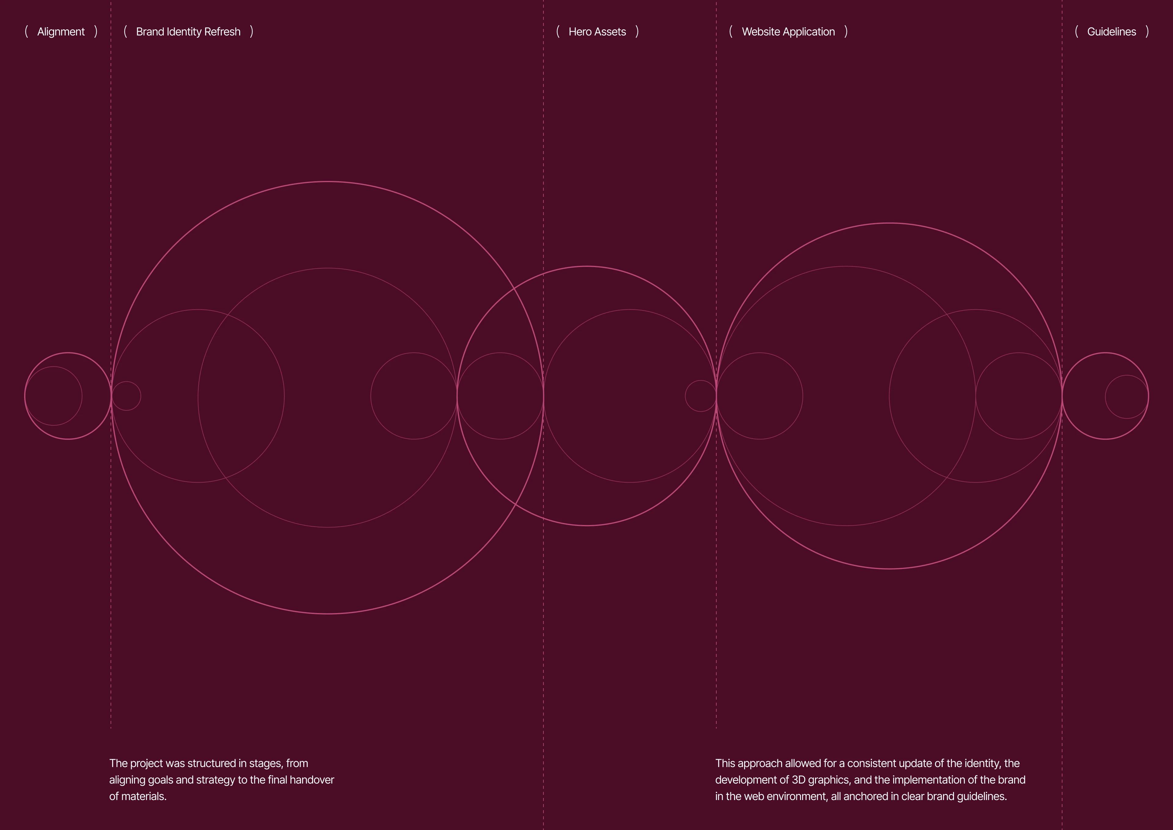FundOnion — Brand Identity — Изображение №6 — Брендинг, Графика на Dprofile