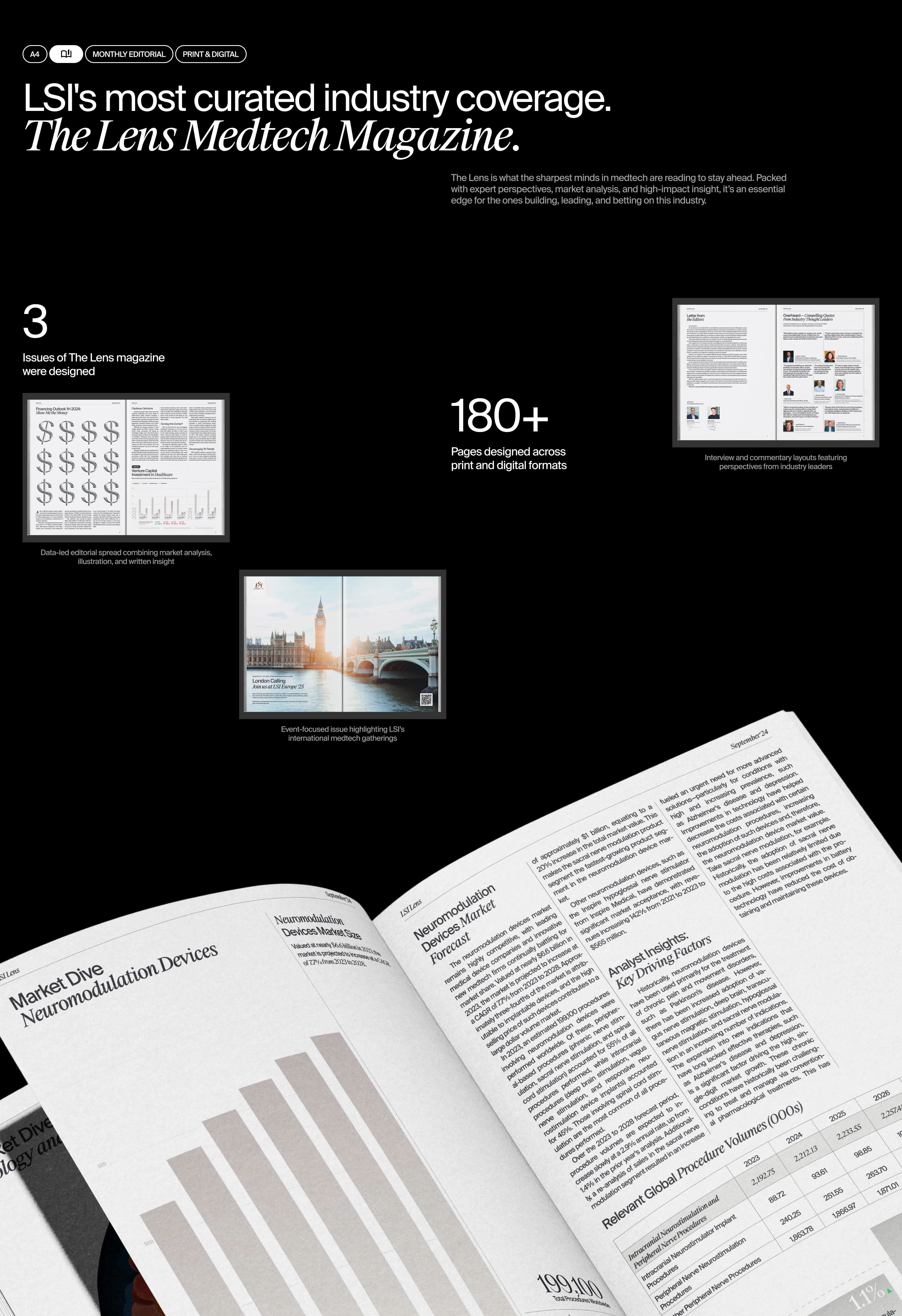 LSI — Brand Identity, Socials, Editorial & Web Design — Изображение №16 — Интерфейсы, Брендинг на Dprofile