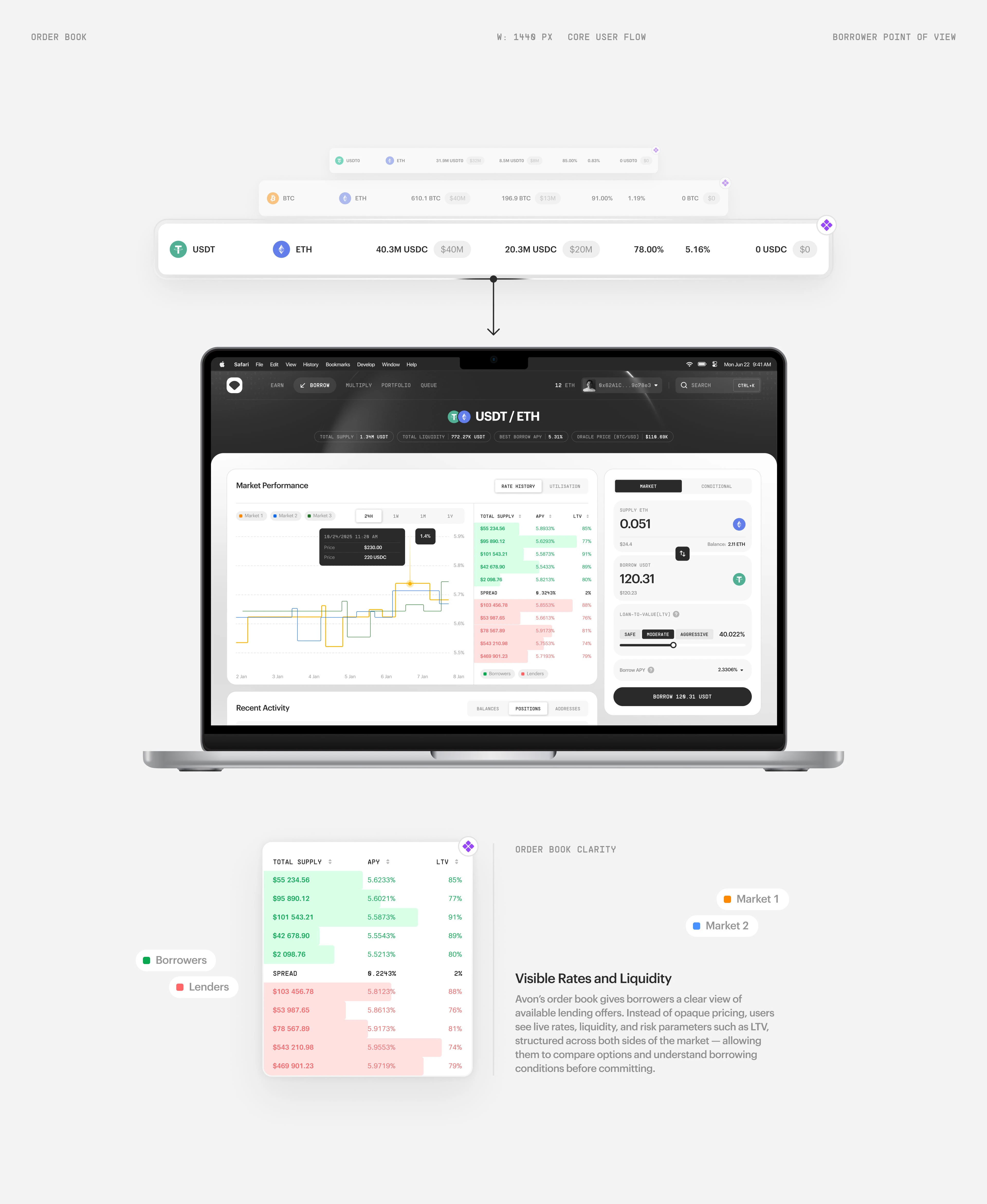 Avon — Brand Identity, 3D, Web, Product Design — Изображение №22 — Интерфейсы, 3D на Dprofile