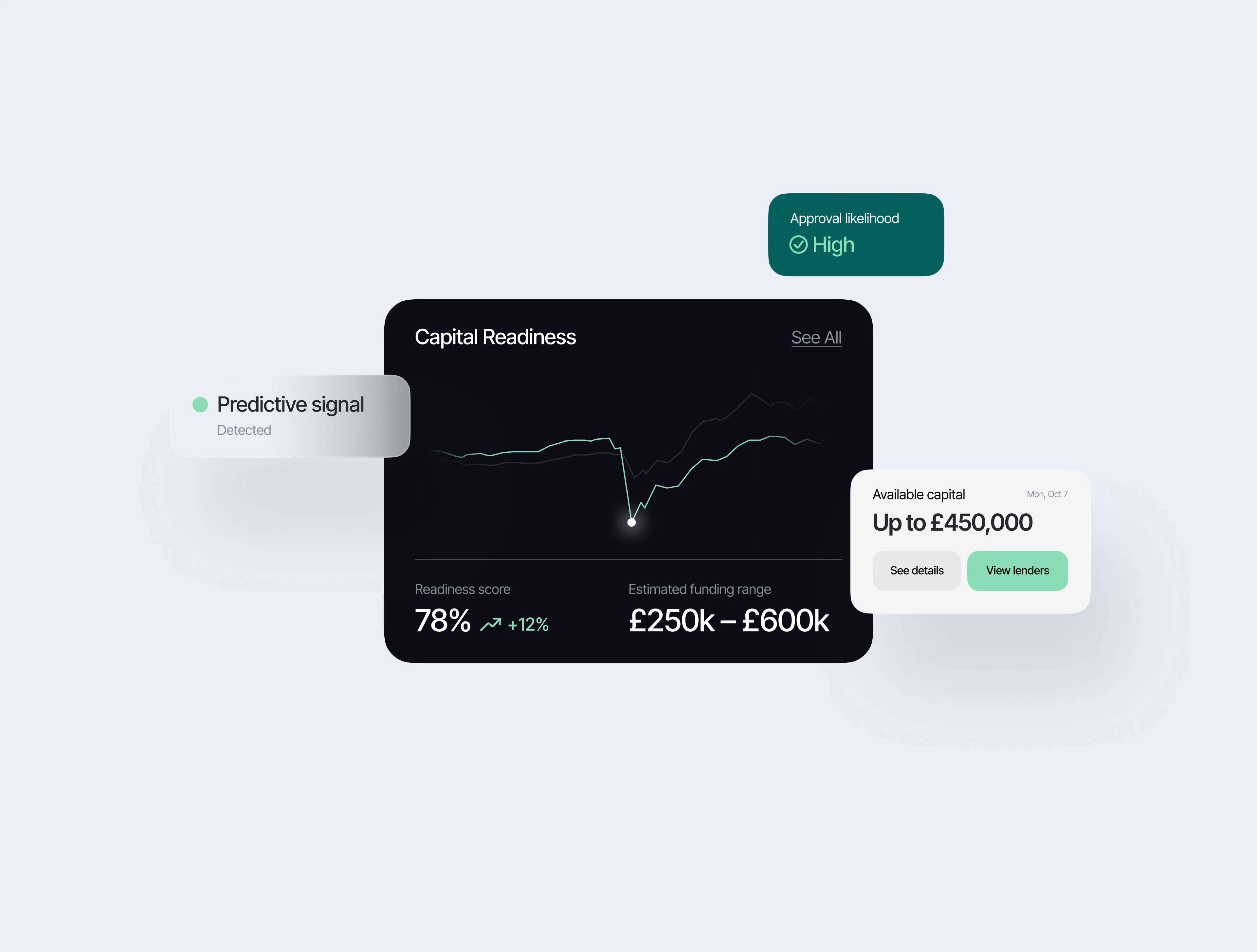 FundOnion — Brand Identity — Изображение №20 — Брендинг, Графика на Dprofile