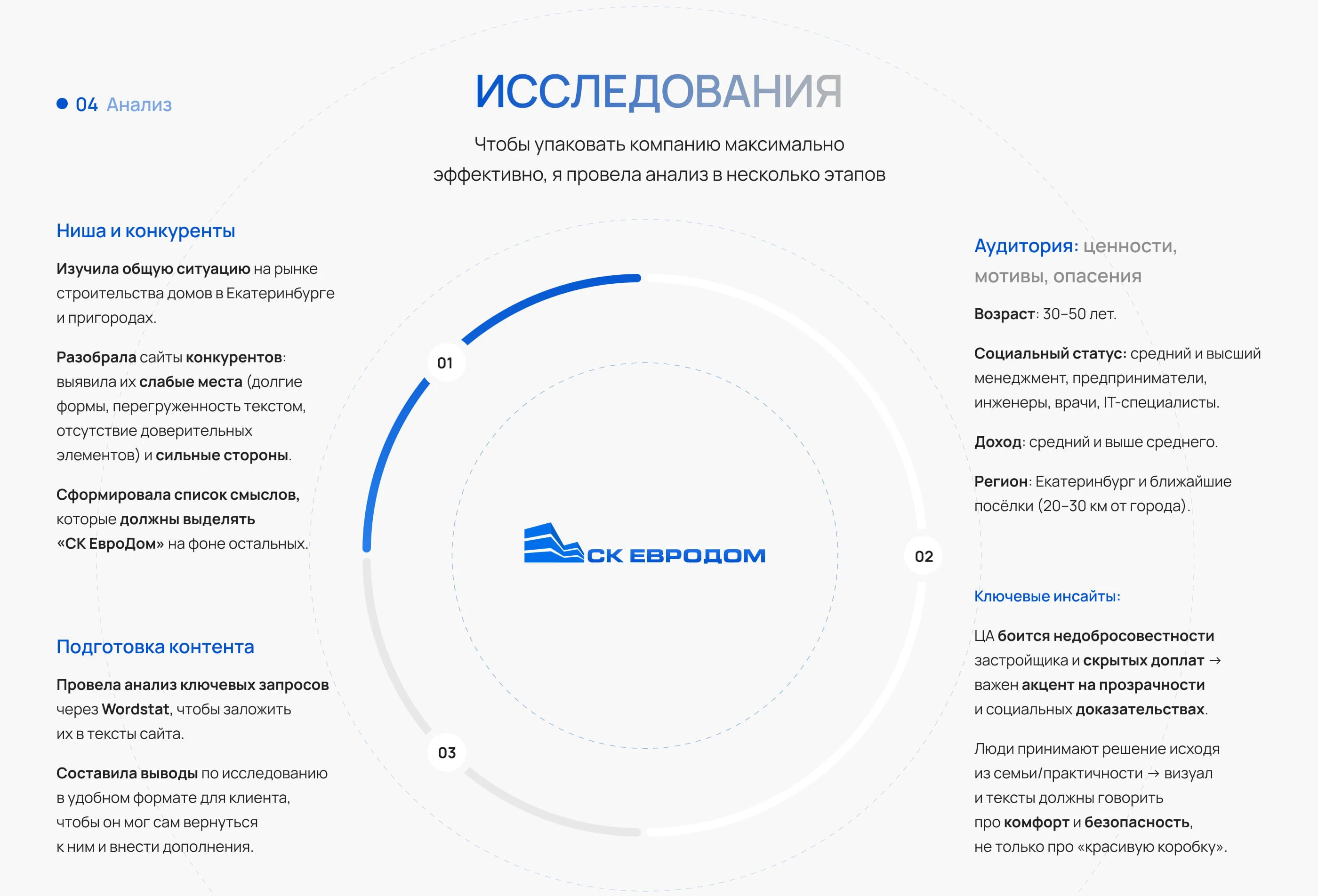 Строительство домов | Сайт, каталог, оформление ВК — Изображение №6 — Интерфейсы, Брендинг на Dprofile