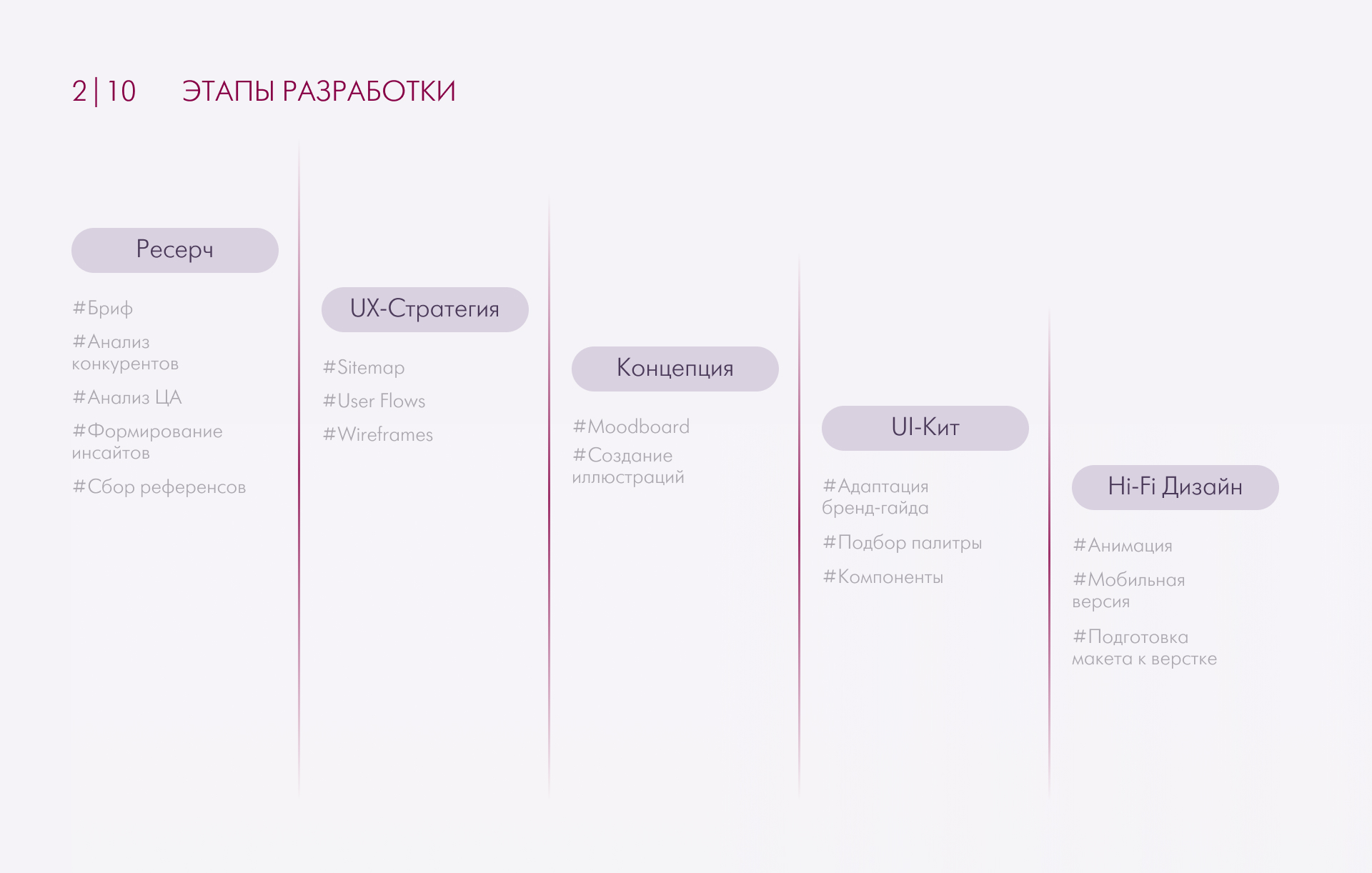 GEOMED | Веб-сайт интернет-аптеки — Изображение №3 — Интерфейсы на Dprofile