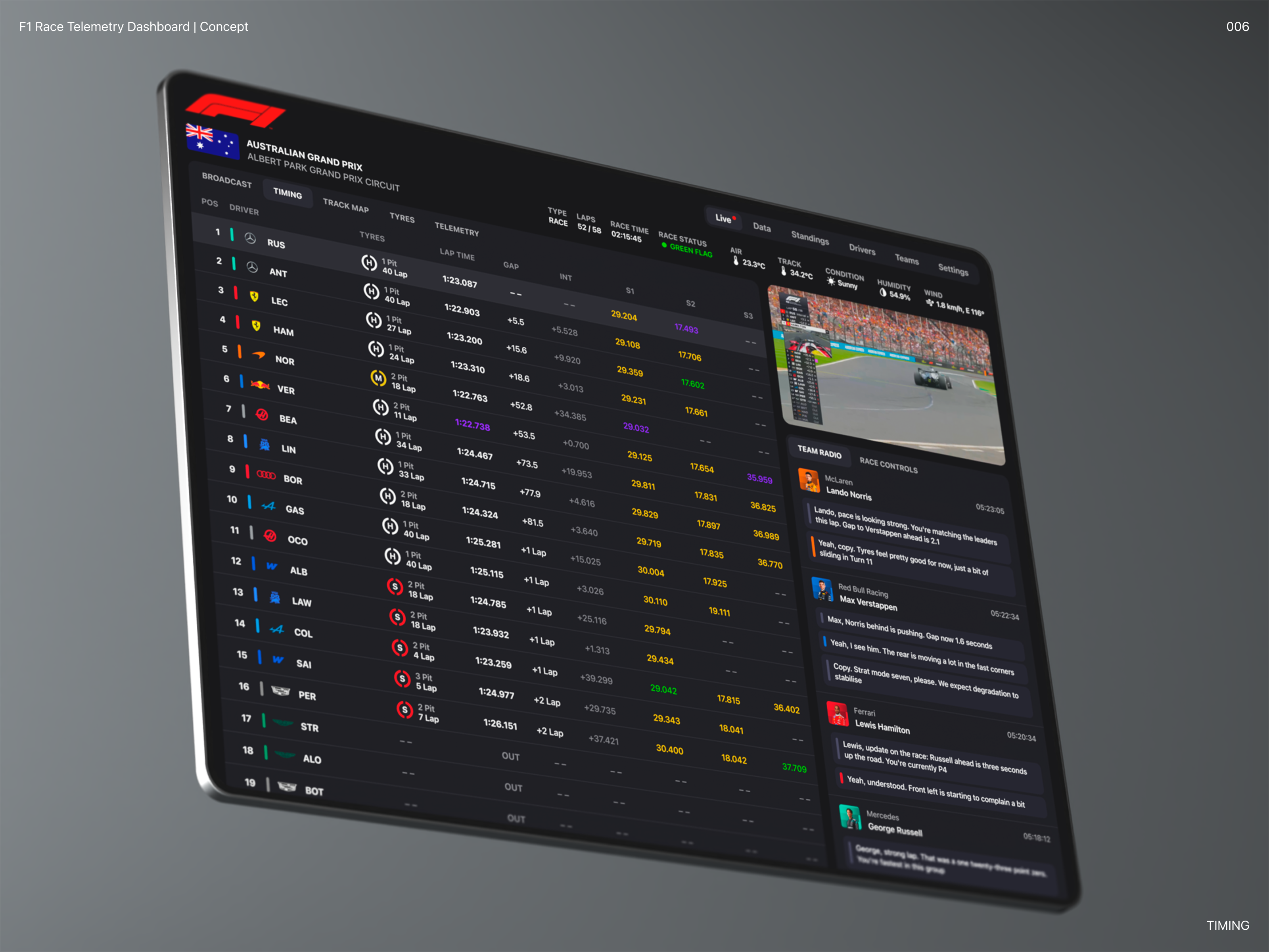 F1 Race Telemetry Dashboard | Concept — Изображение №6 — Интерфейсы на Dprofile