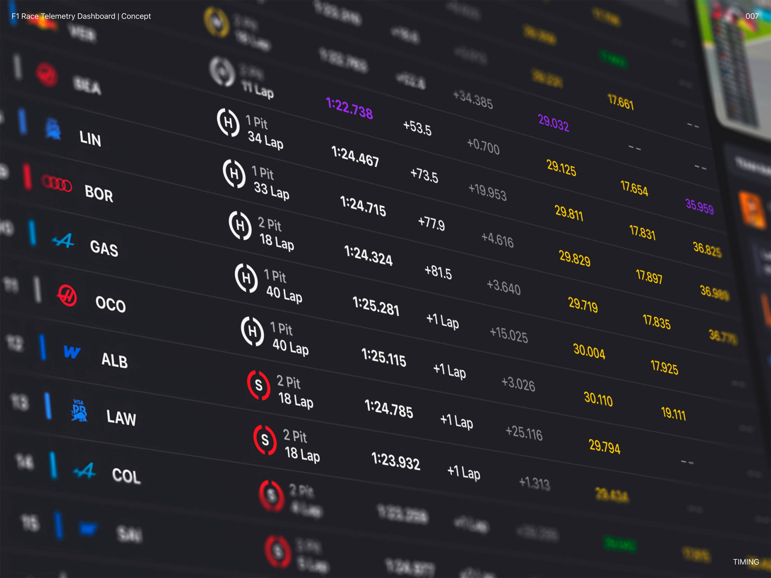 F1 Race Telemetry Dashboard | Concept — Изображение №7 — Интерфейсы на Dprofile