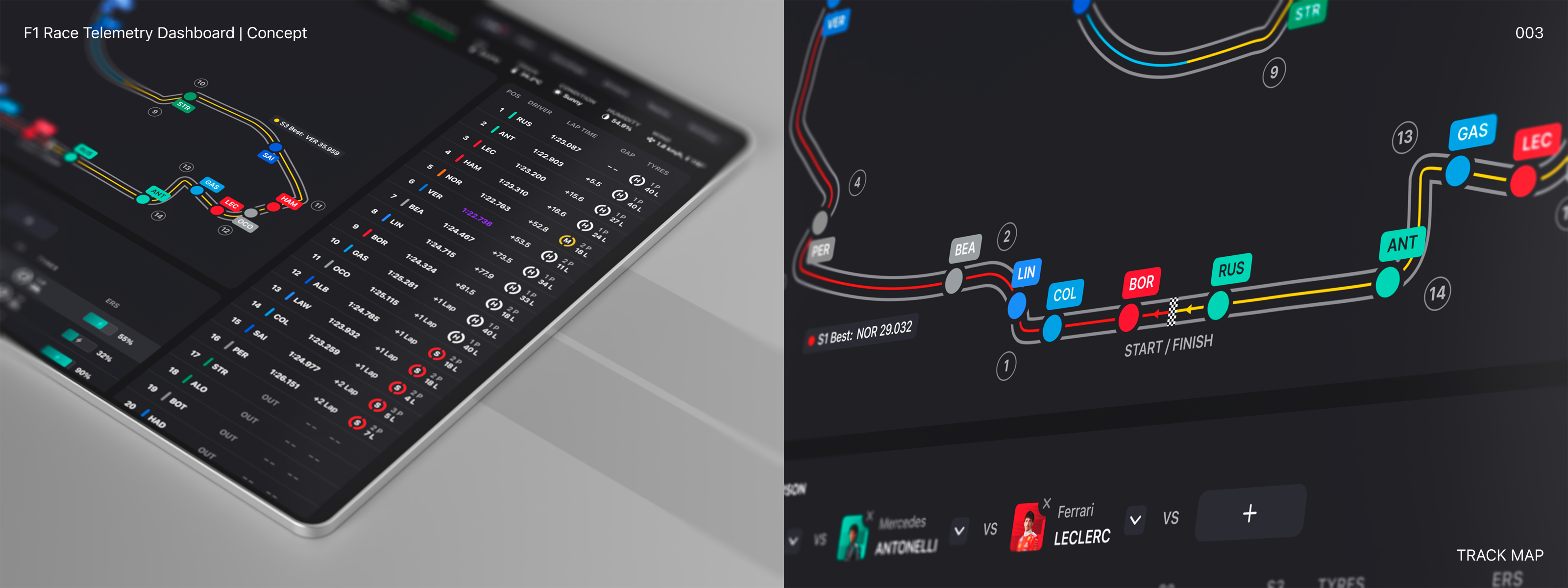 F1 Race Telemetry Dashboard | Concept — Изображение №3 — Интерфейсы на Dprofile