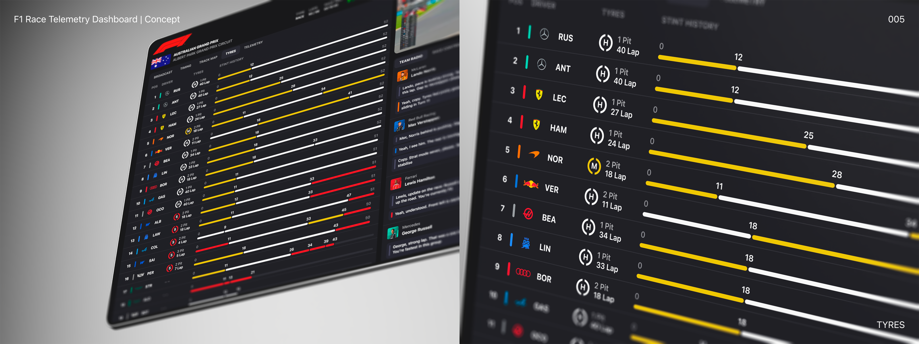 F1 Race Telemetry Dashboard | Concept — Изображение №5 — Интерфейсы на Dprofile