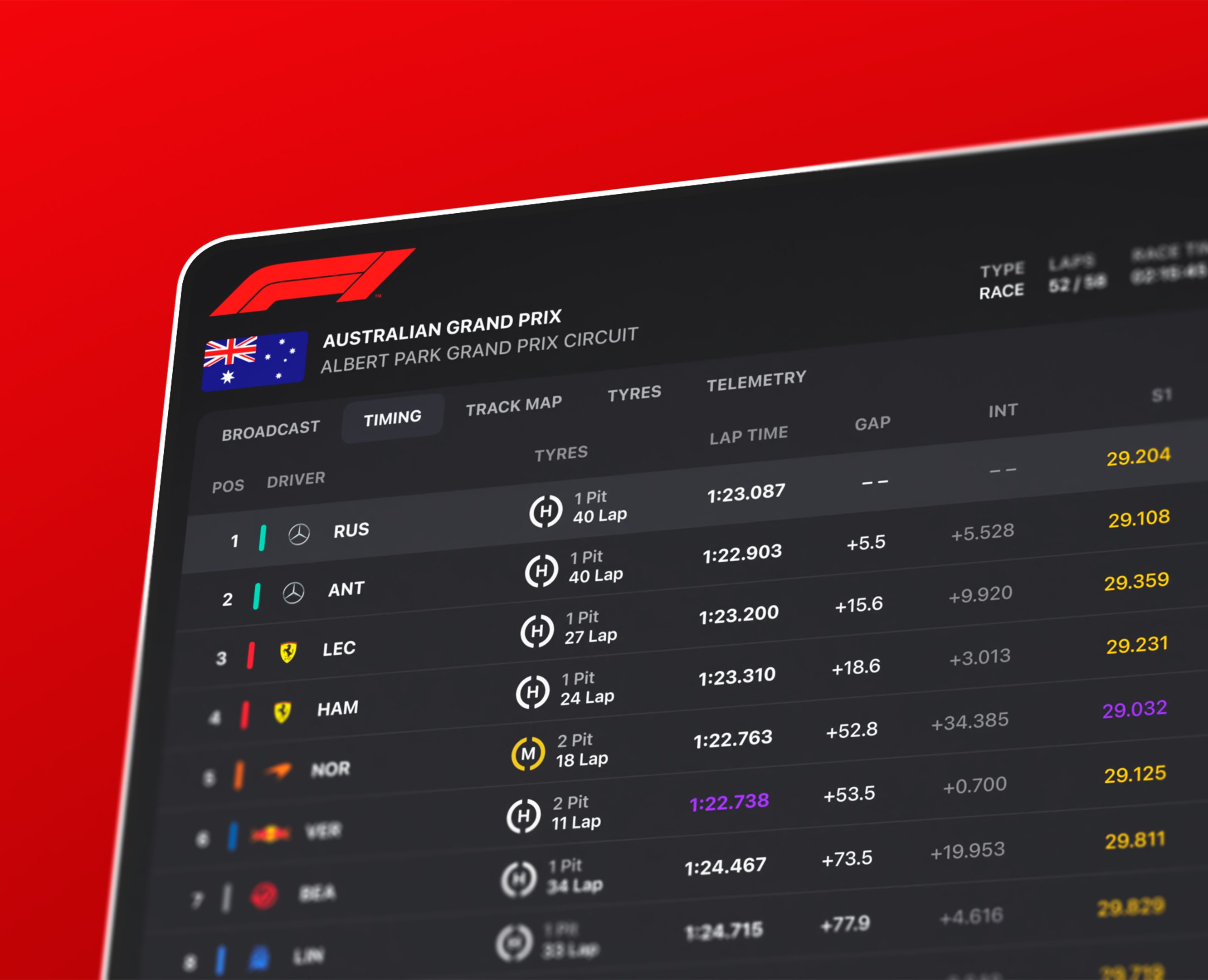 F1 Race Telemetry Dashboard | Concept на Dprofile