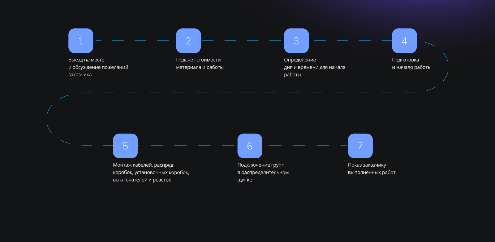 Лендинг для услуг по электромонтажу — Изображение №14 — Интерфейсы на Dprofile