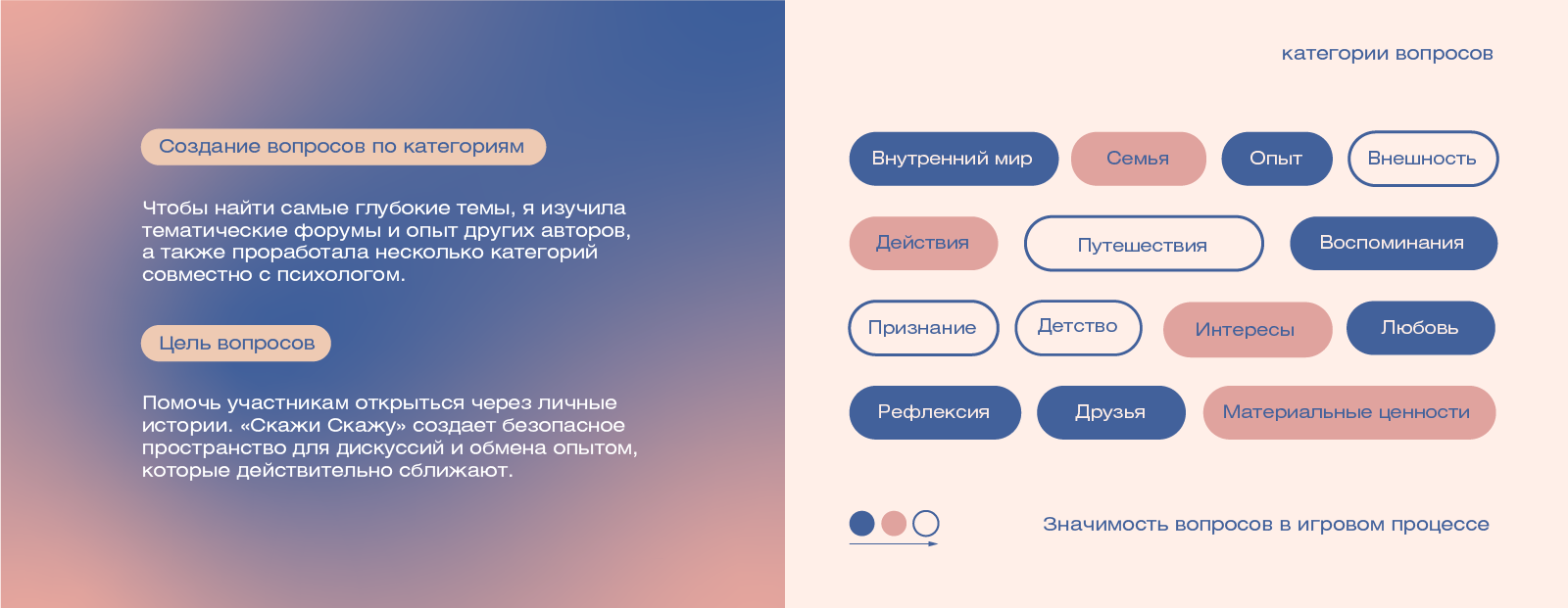 Настольная игра "Скажи скажу" — Изображение №3 — Брендинг, Графика на Dprofile