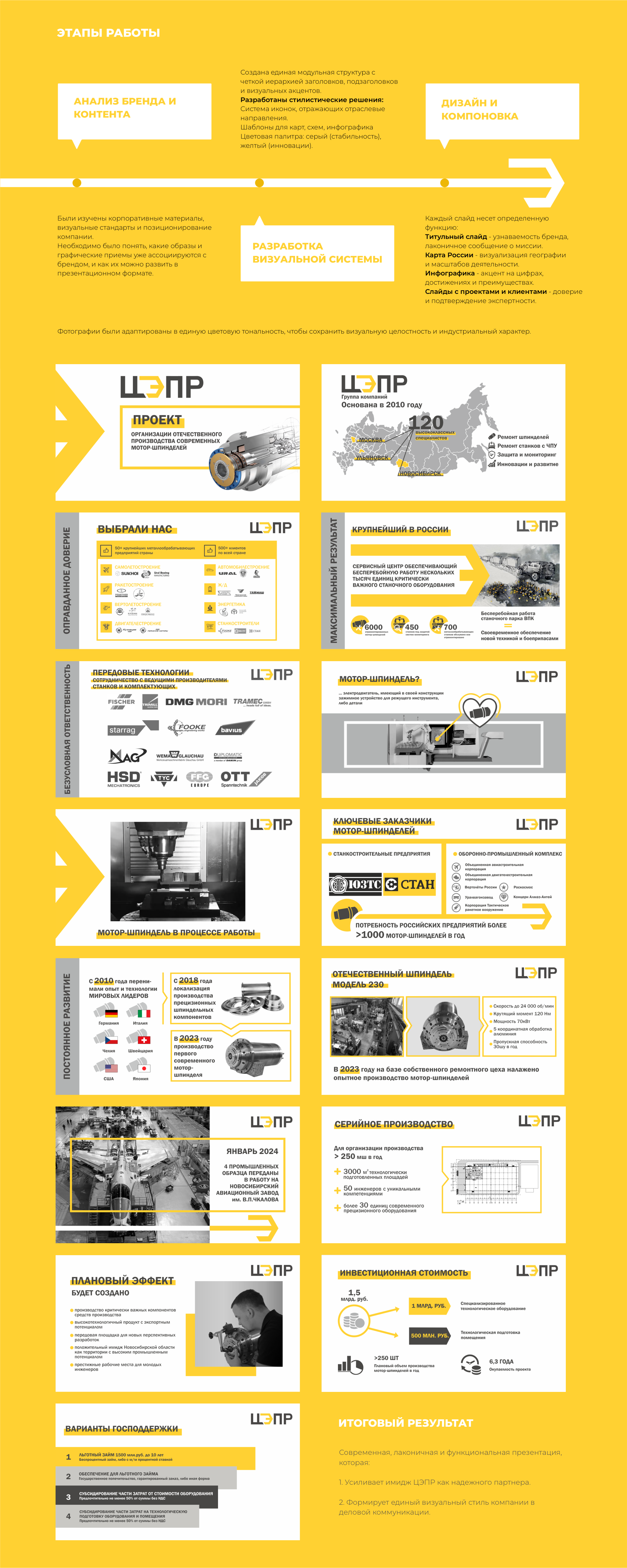 Презентация "ЦЭПР" — Изображение №3 — Брендинг, Маркетинг на Dprofile