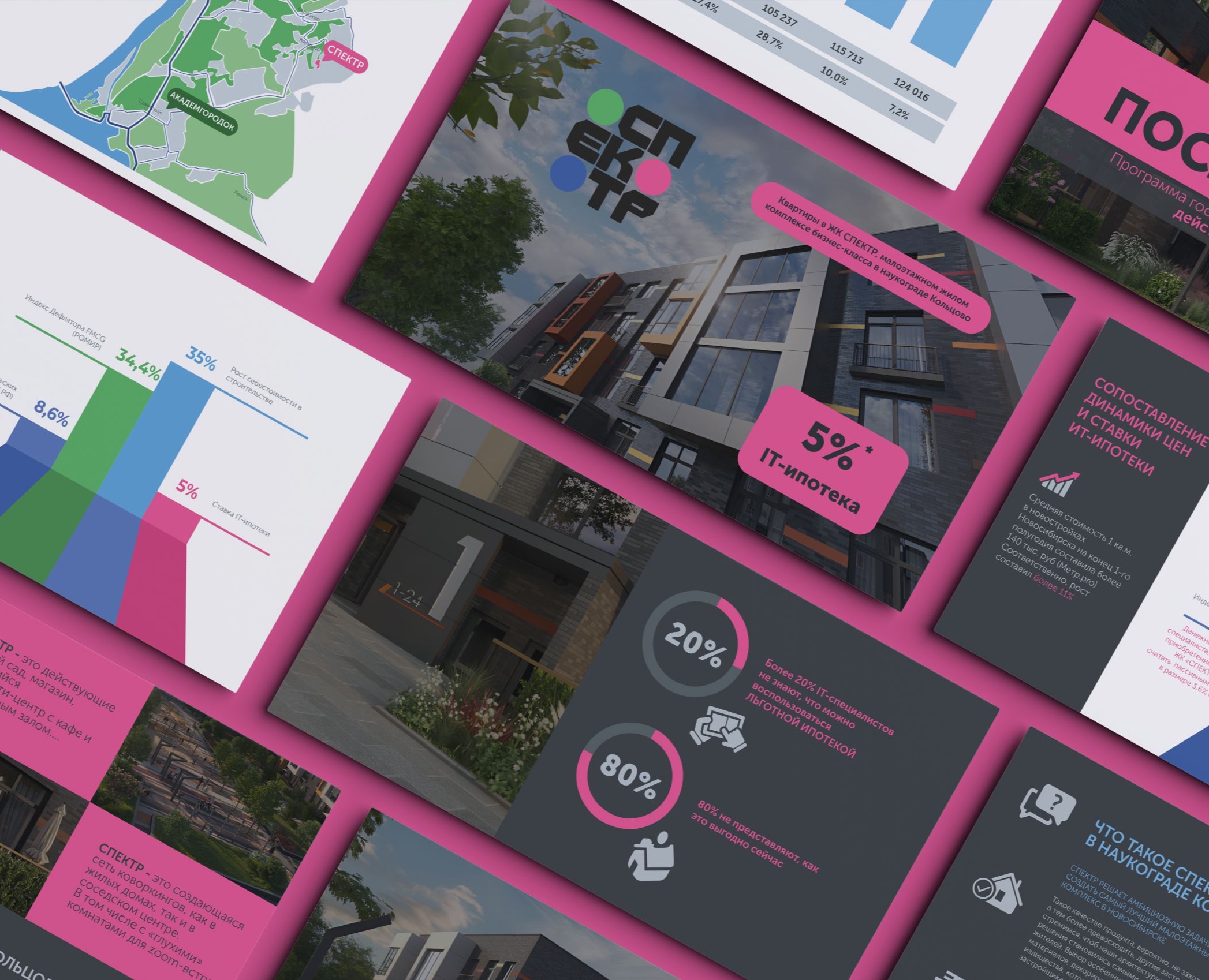 Презентация "СПЕКТР" — Брендинг, Маркетинг на Dprofile