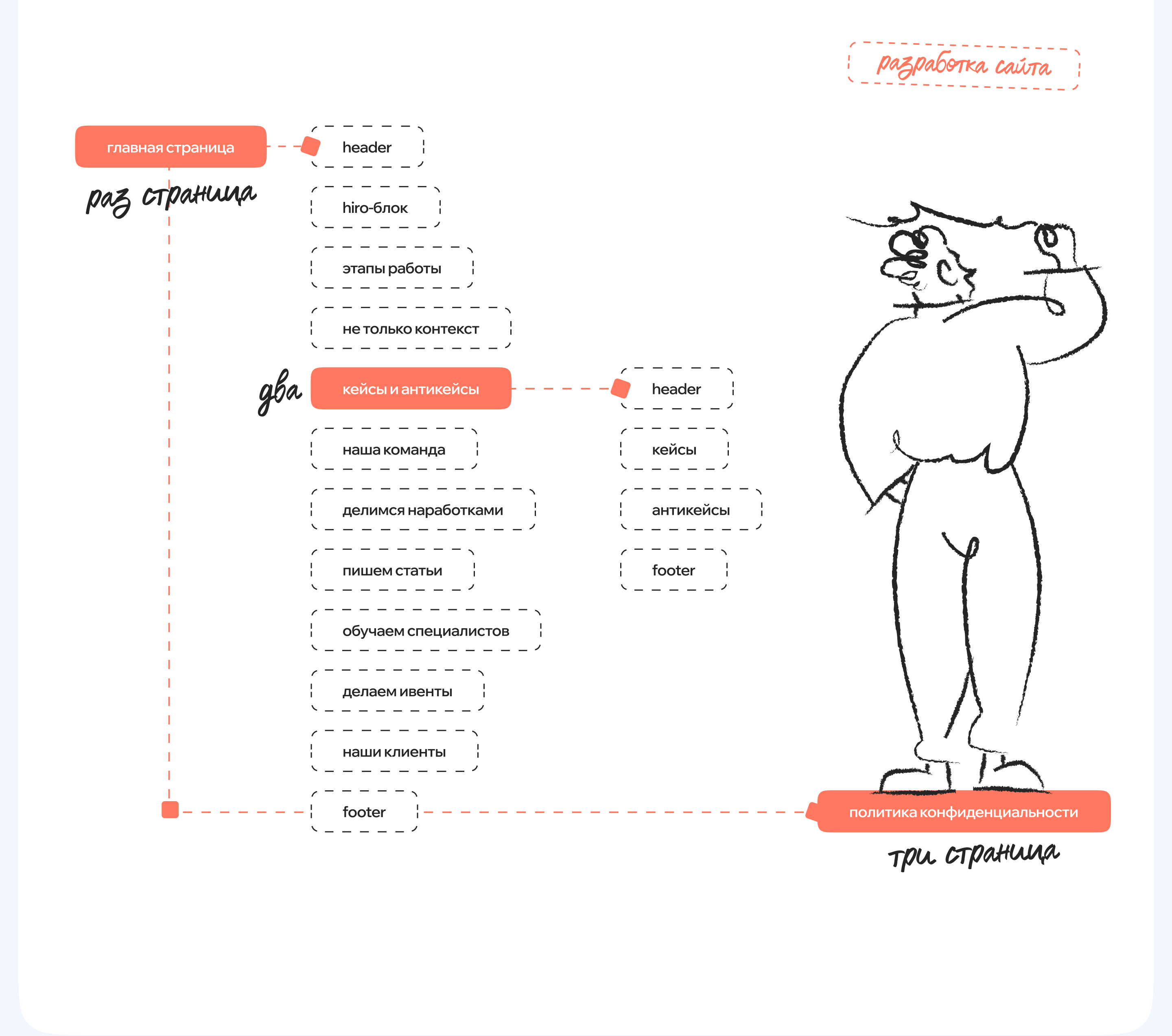 Брендинг и сайт для маркетингового агентства roadmap — Изображение №13 — Интерфейсы, Брендинг на Dprofile