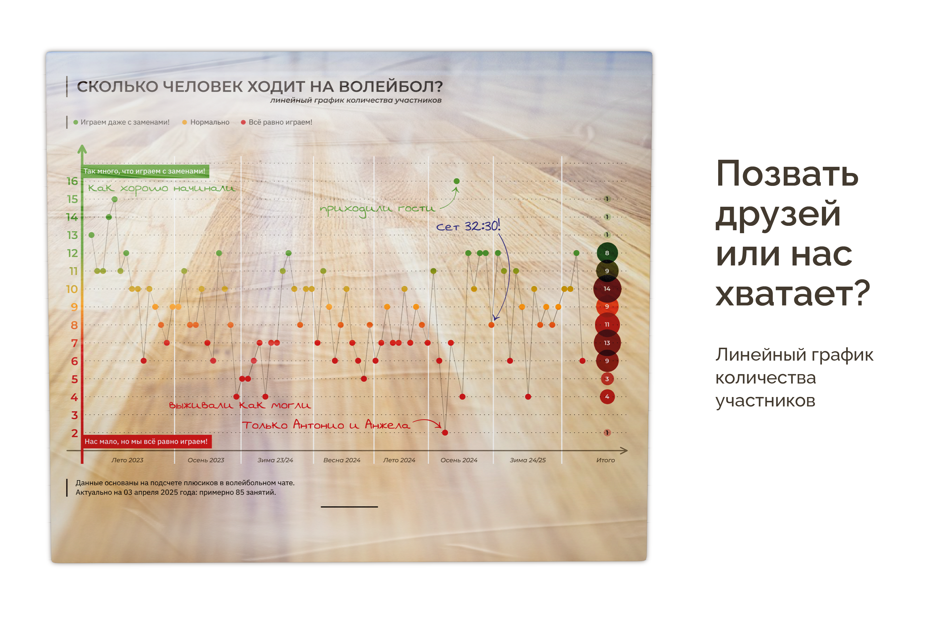 Инфографика Dataviz — Изображение №7 — Графика на Dprofile