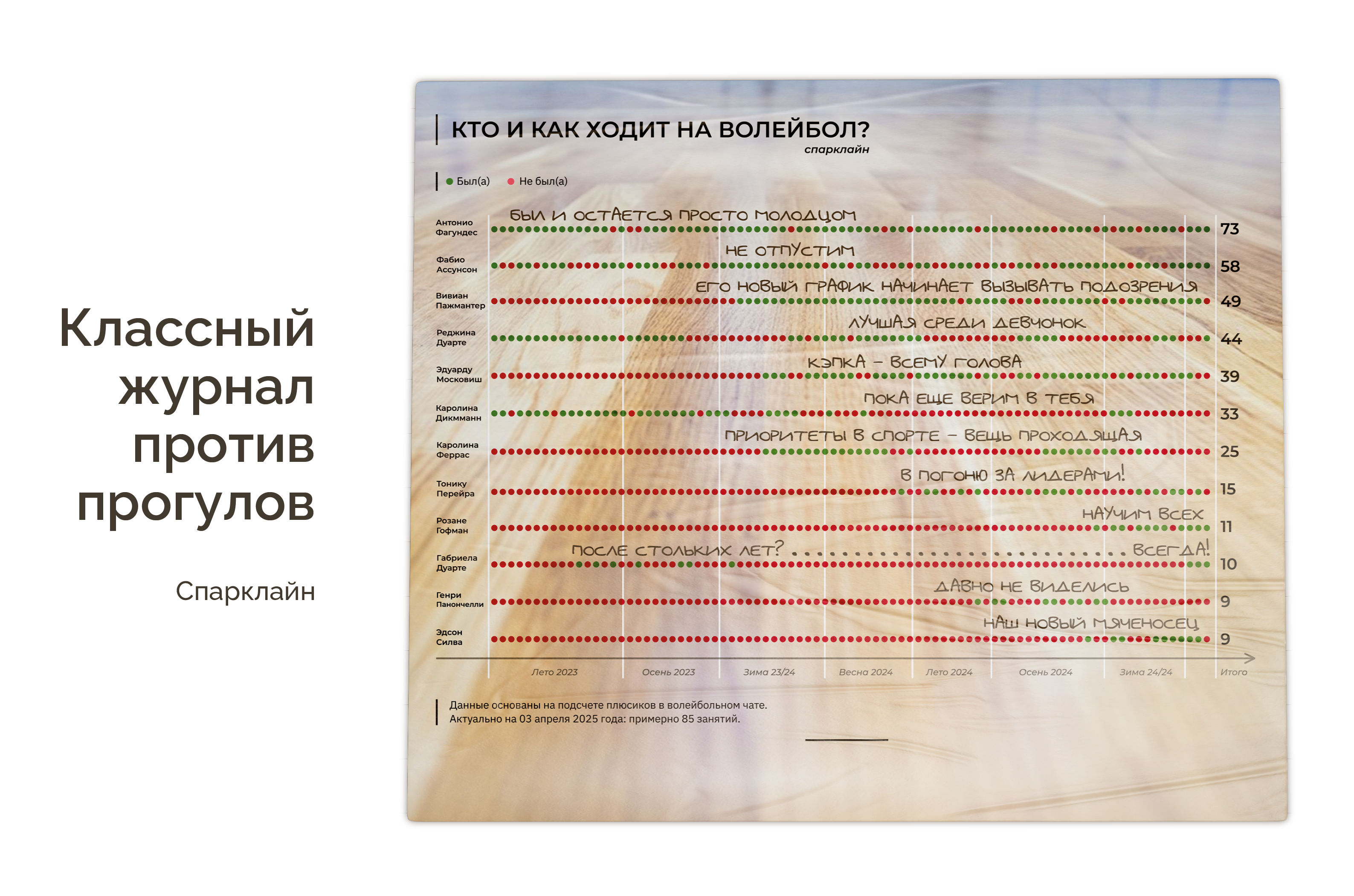Инфографика Dataviz — Изображение №8 — Графика на Dprofile