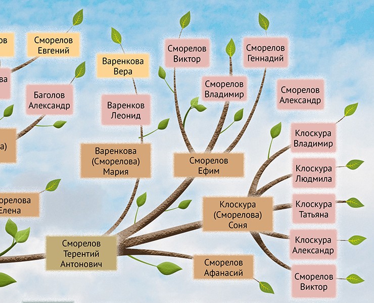 Семейное древо — Графика на Dprofile