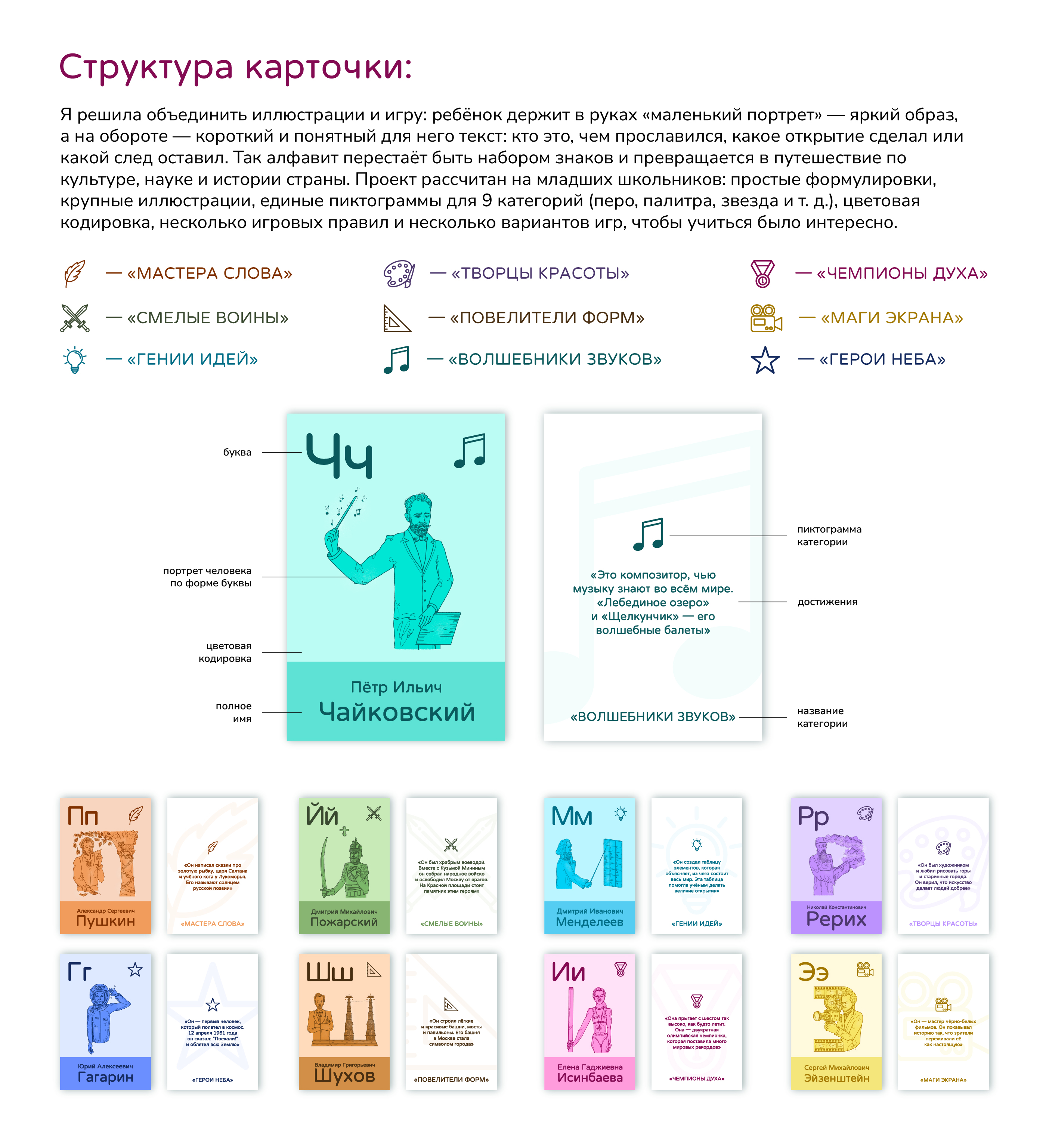 Азбука великих | обучающие карточки для детей — Изображение №4 — Иллюстрация, Графика на Dprofile