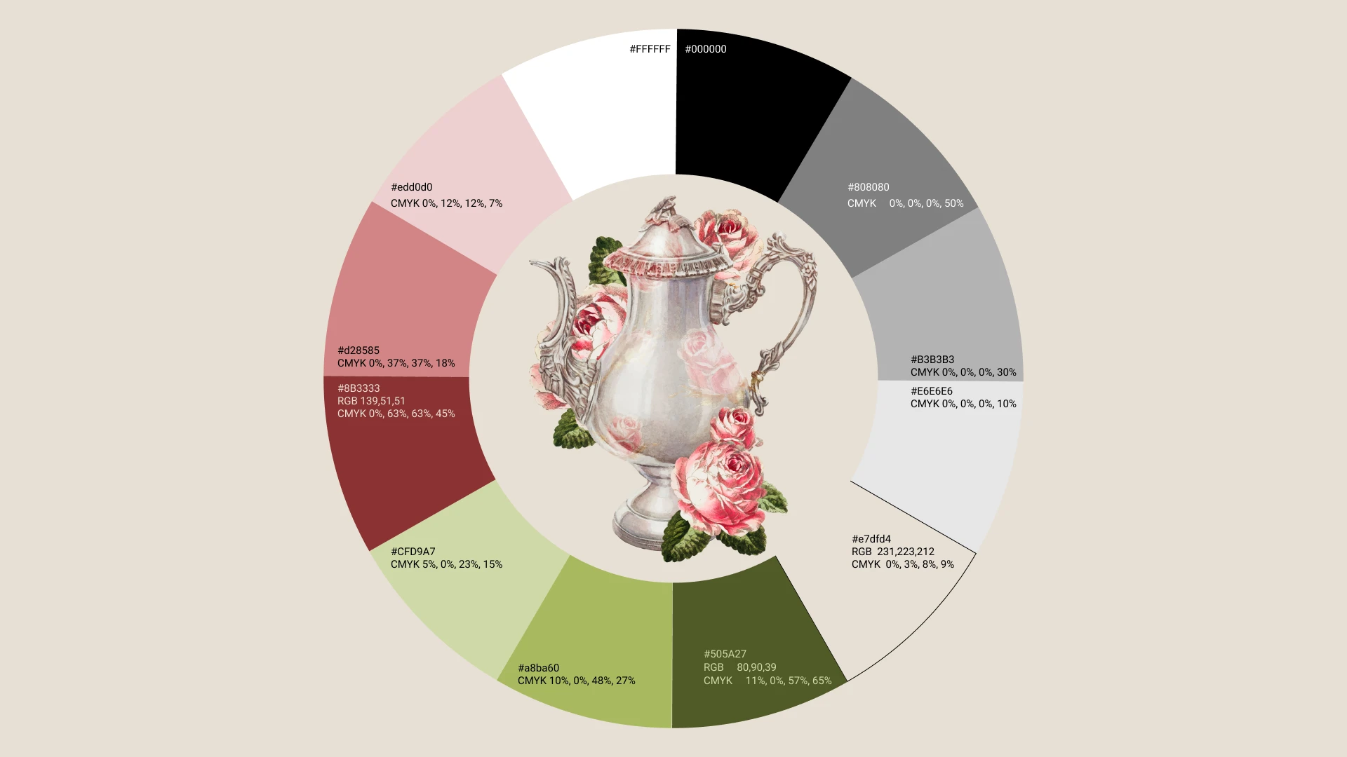 Айдентика для кофейни и магазина — Изображение №6 — Брендинг, Графика на Dprofile