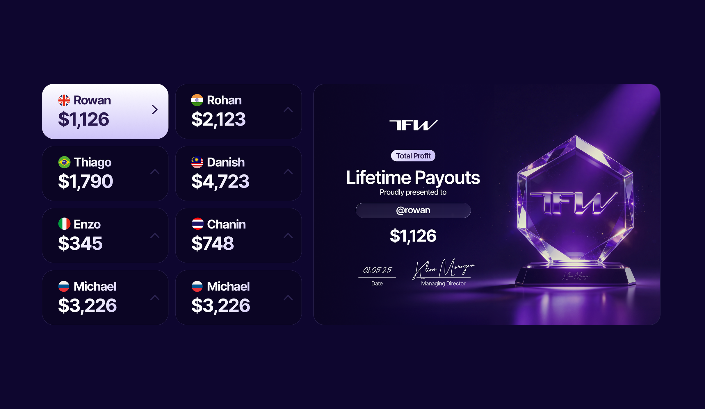 THE FUNDED WAY | BRANDING — Изображение №14 — Интерфейсы, Брендинг на Dprofile