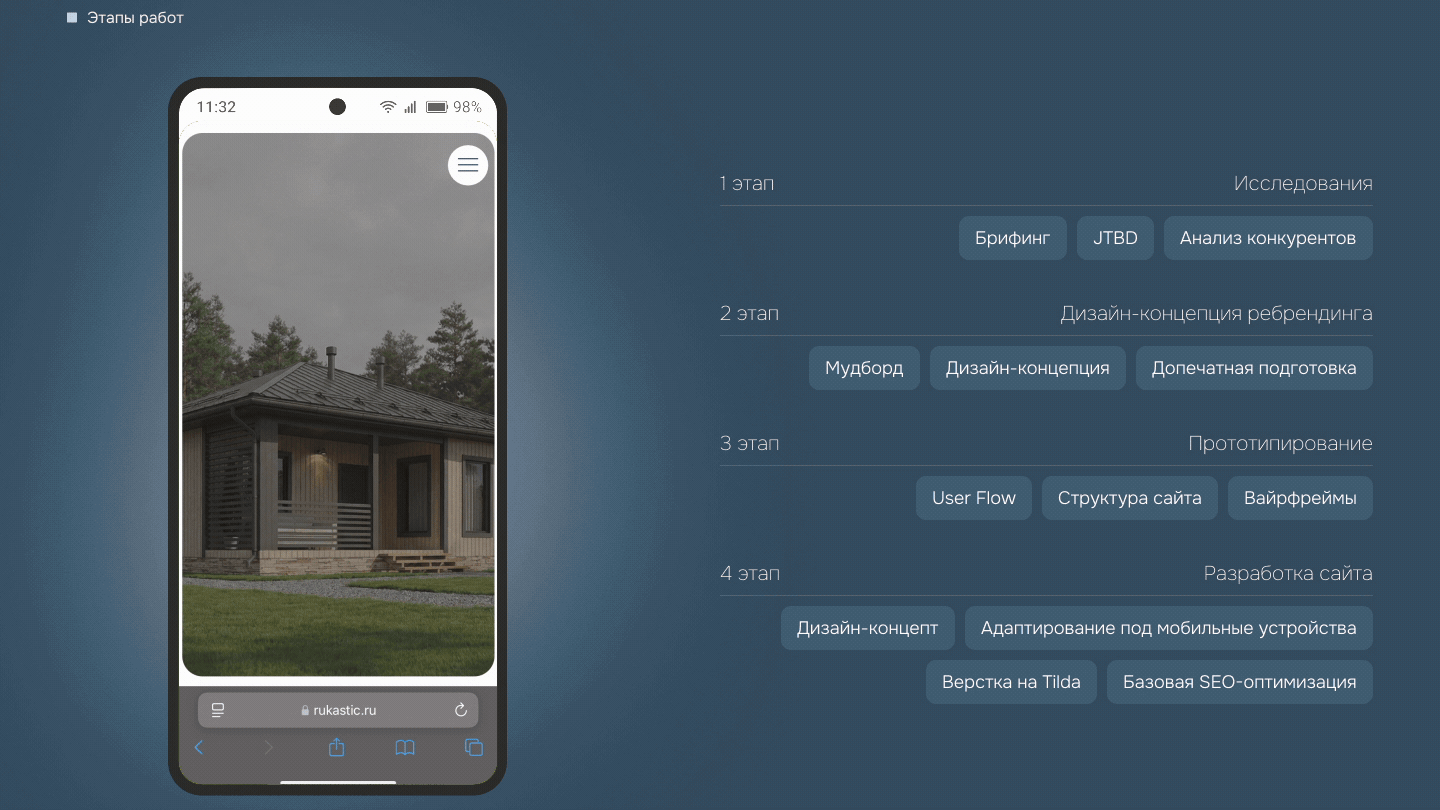 Айдентика и разработка сайта для строительной компании — Изображение №5 — Интерфейсы, Брендинг на Dprofile
