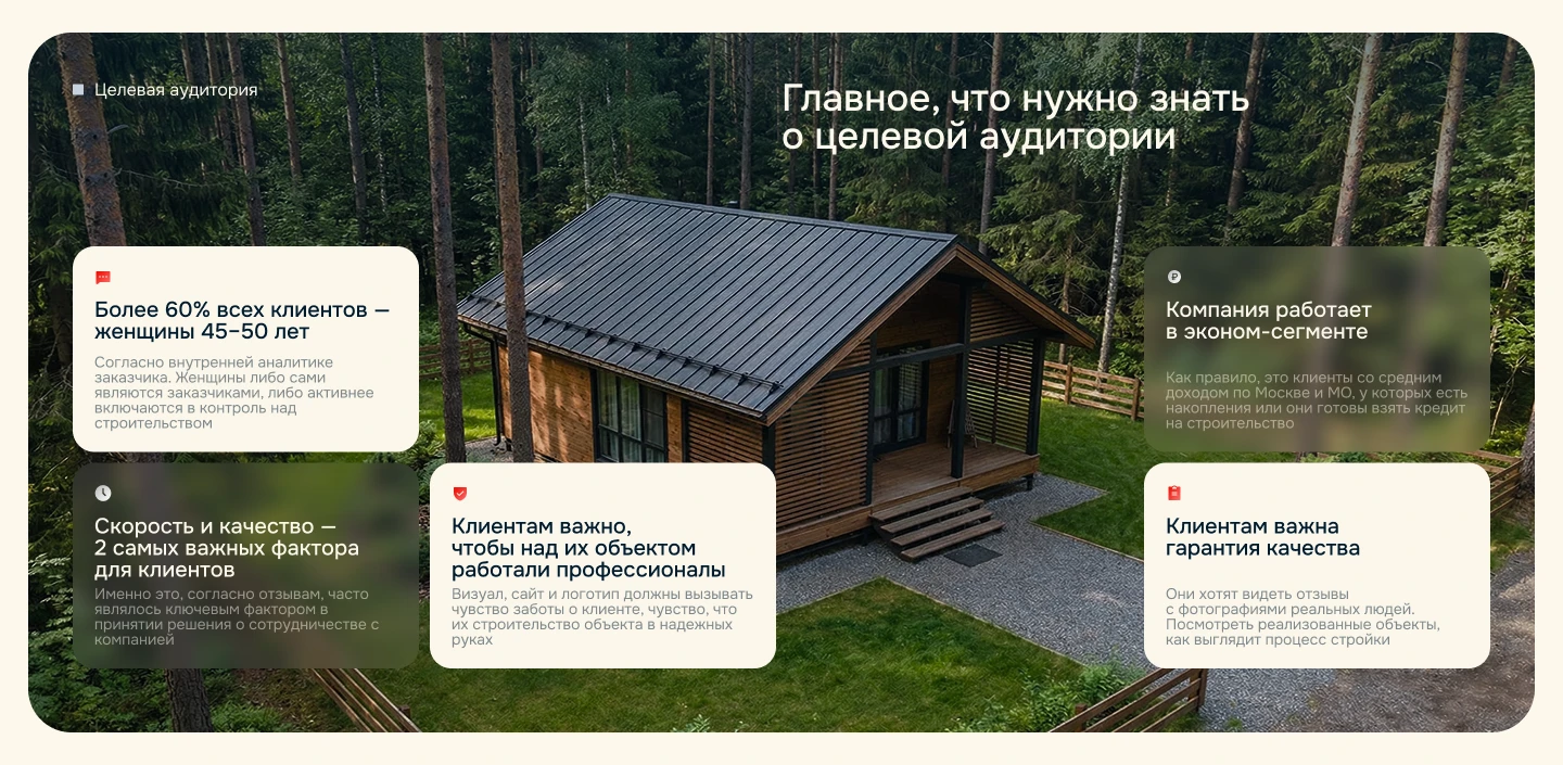 Айдентика и разработка сайта для строительной компании — Изображение №7 — Интерфейсы, Брендинг на Dprofile