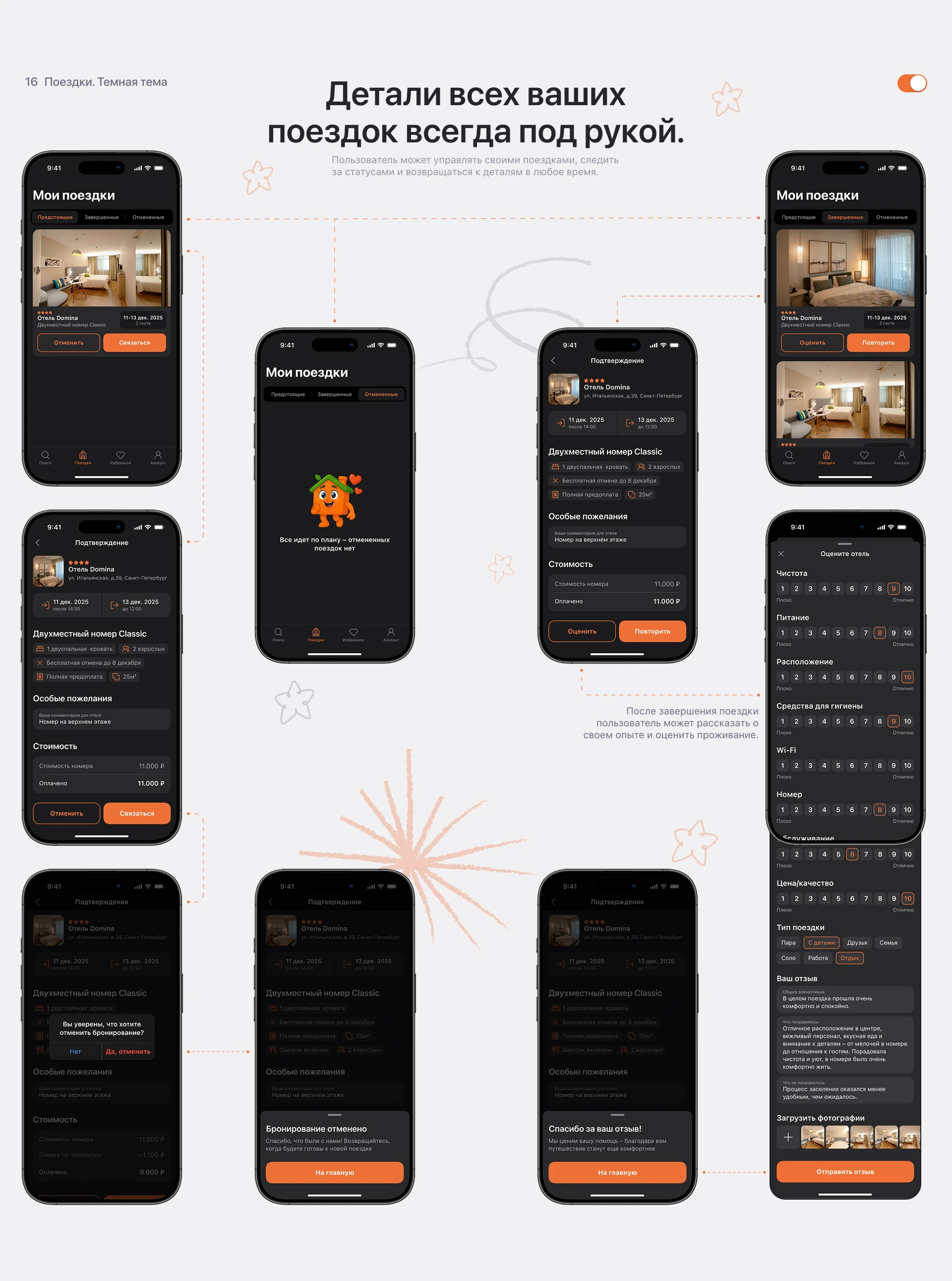 HotelHub | Mobile App — Изображение №19 — Интерфейсы на Dprofile