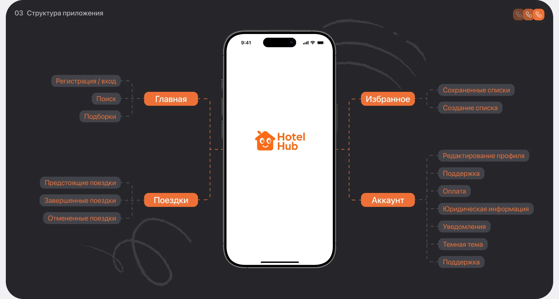 HotelHub | Mobile App — Изображение №3 — Интерфейсы на Dprofile