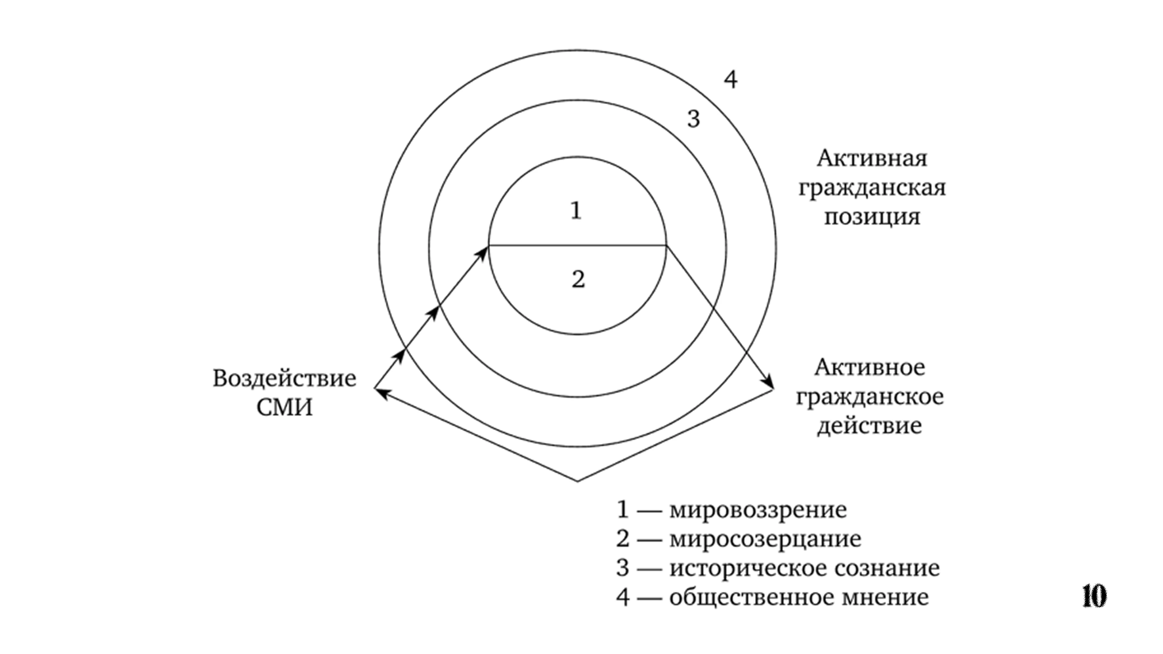 дизайн презентации по психологии — Изображение №10 — Графика, Маркетинг на Dprofile