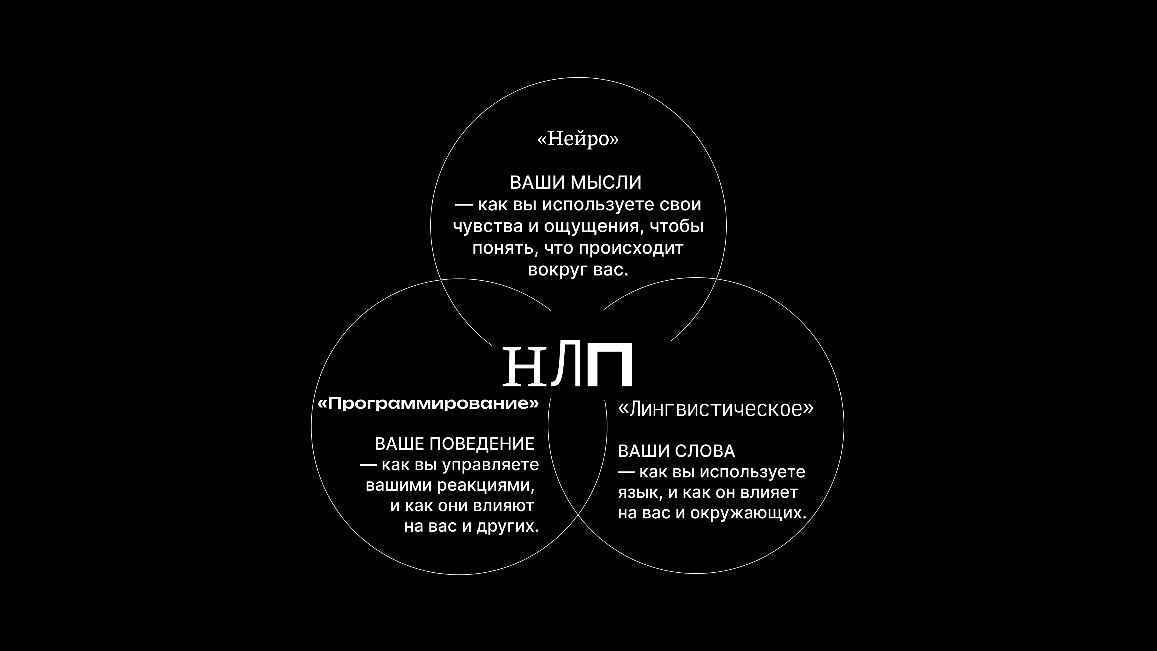 дизайн презентации про НЛП — Изображение №5 — Графика, Маркетинг на Dprofile
