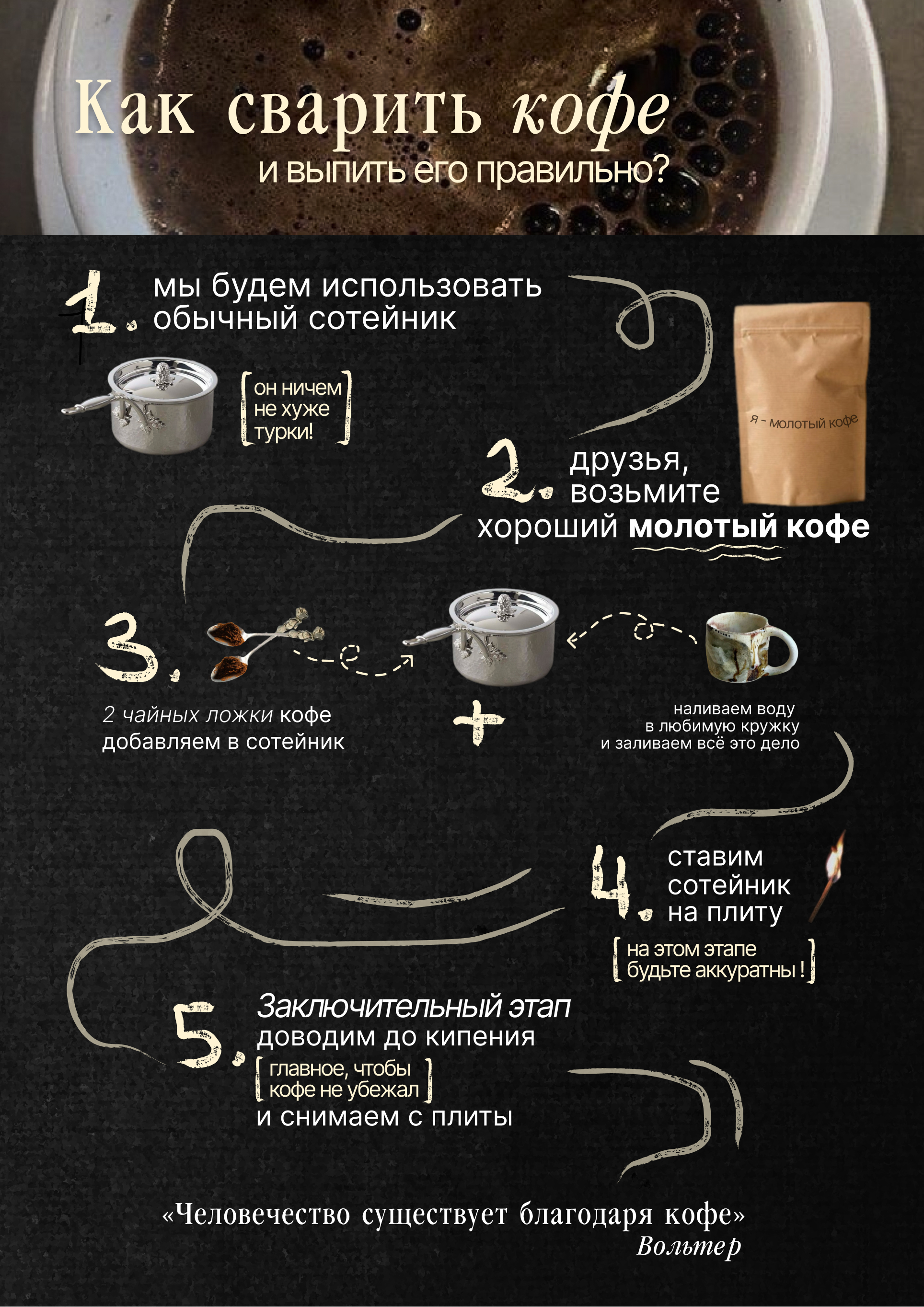 гайд "Как сварить кофе?" — Изображение №1 — Графика на Dprofile