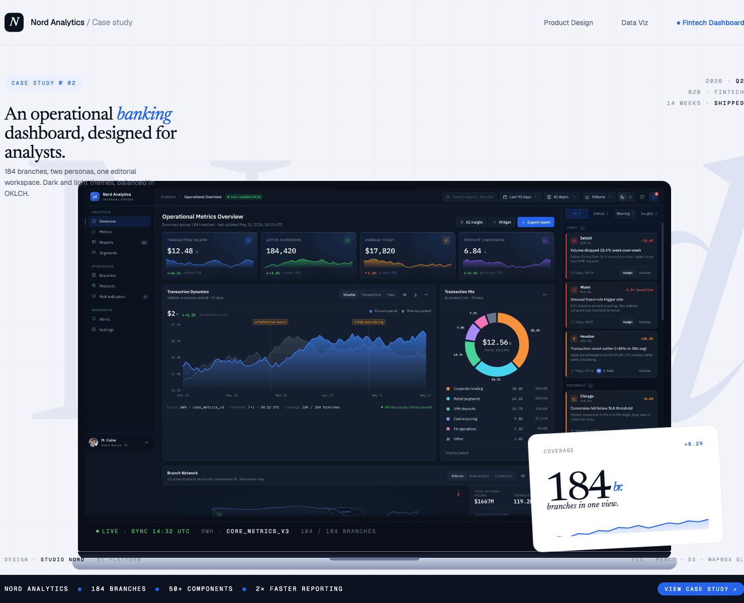 Nord Analytics — Banking Operations Dashboard WEB UX/UI на Dprofile