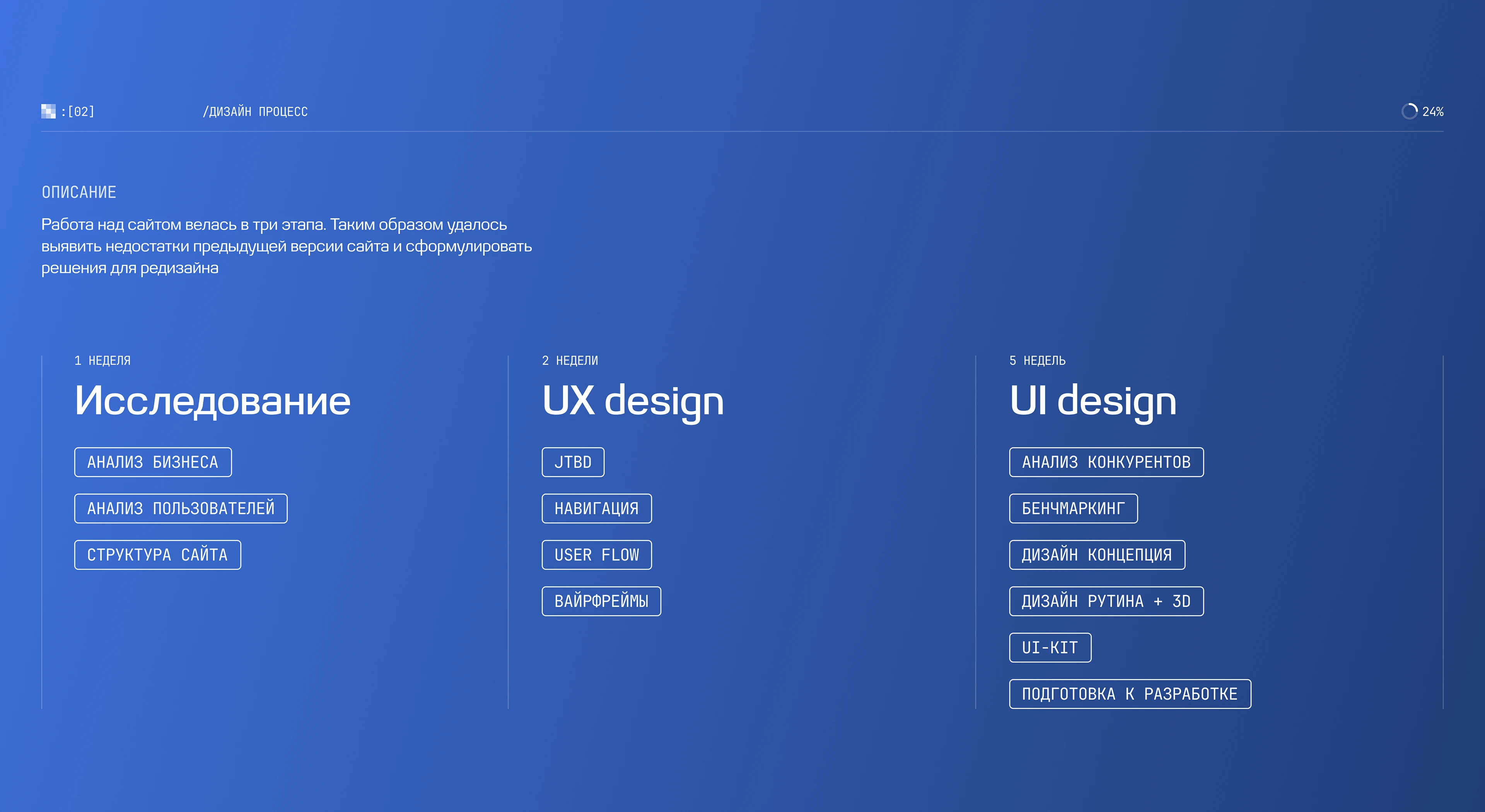 MKCKOM | UX/UI Redesign — Изображение №4 — Интерфейсы, 3D на Dprofile