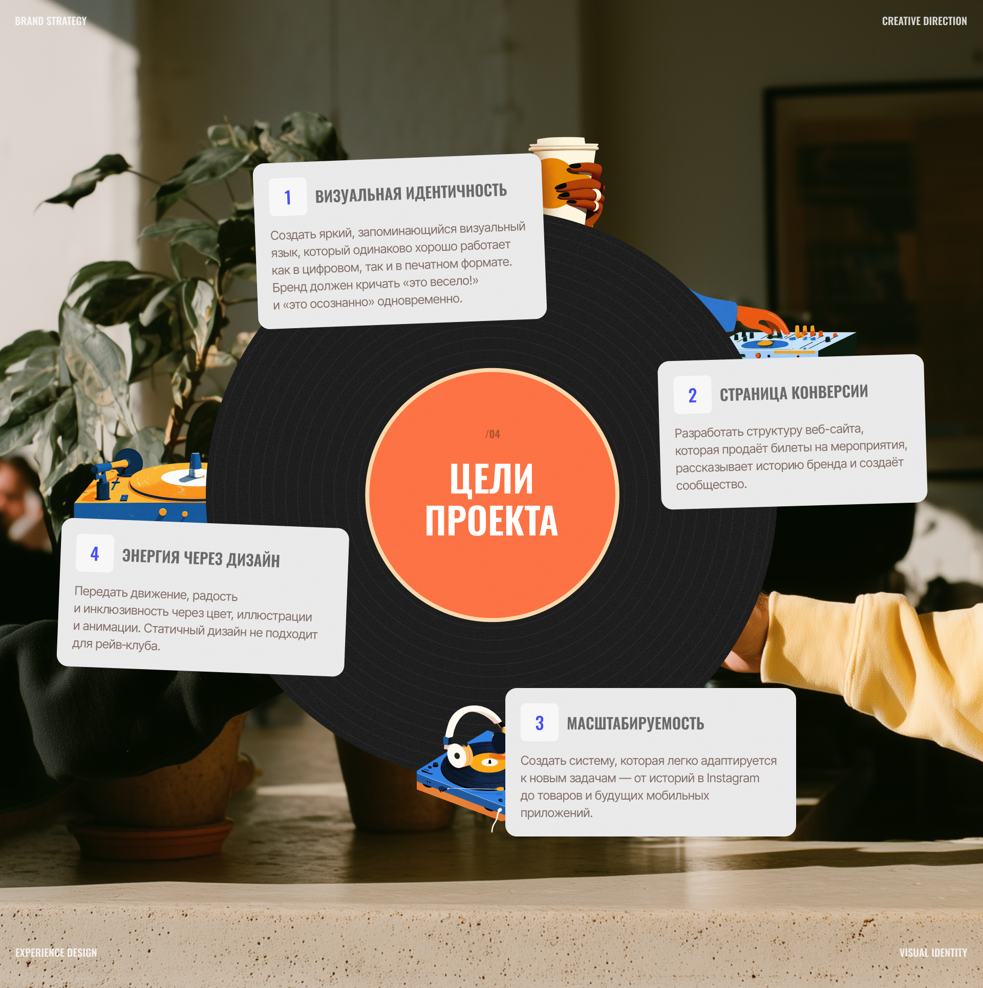 MORNCOFFEE — визуальная айдентика и лендинг — Изображение №5 — Интерфейсы, Брендинг на Dprofile