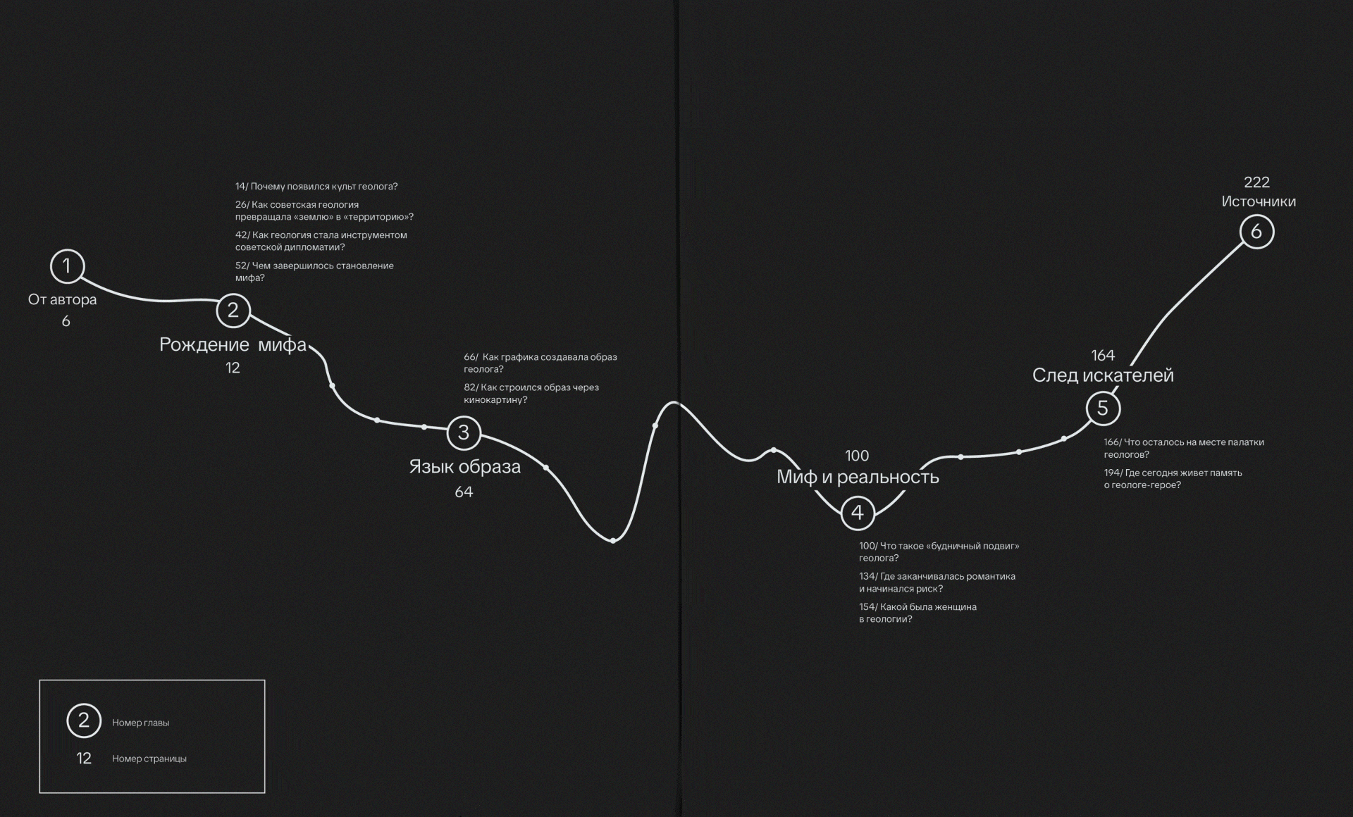 Искатель как образ эпохи — Изображение №3 — Графика на Dprofile